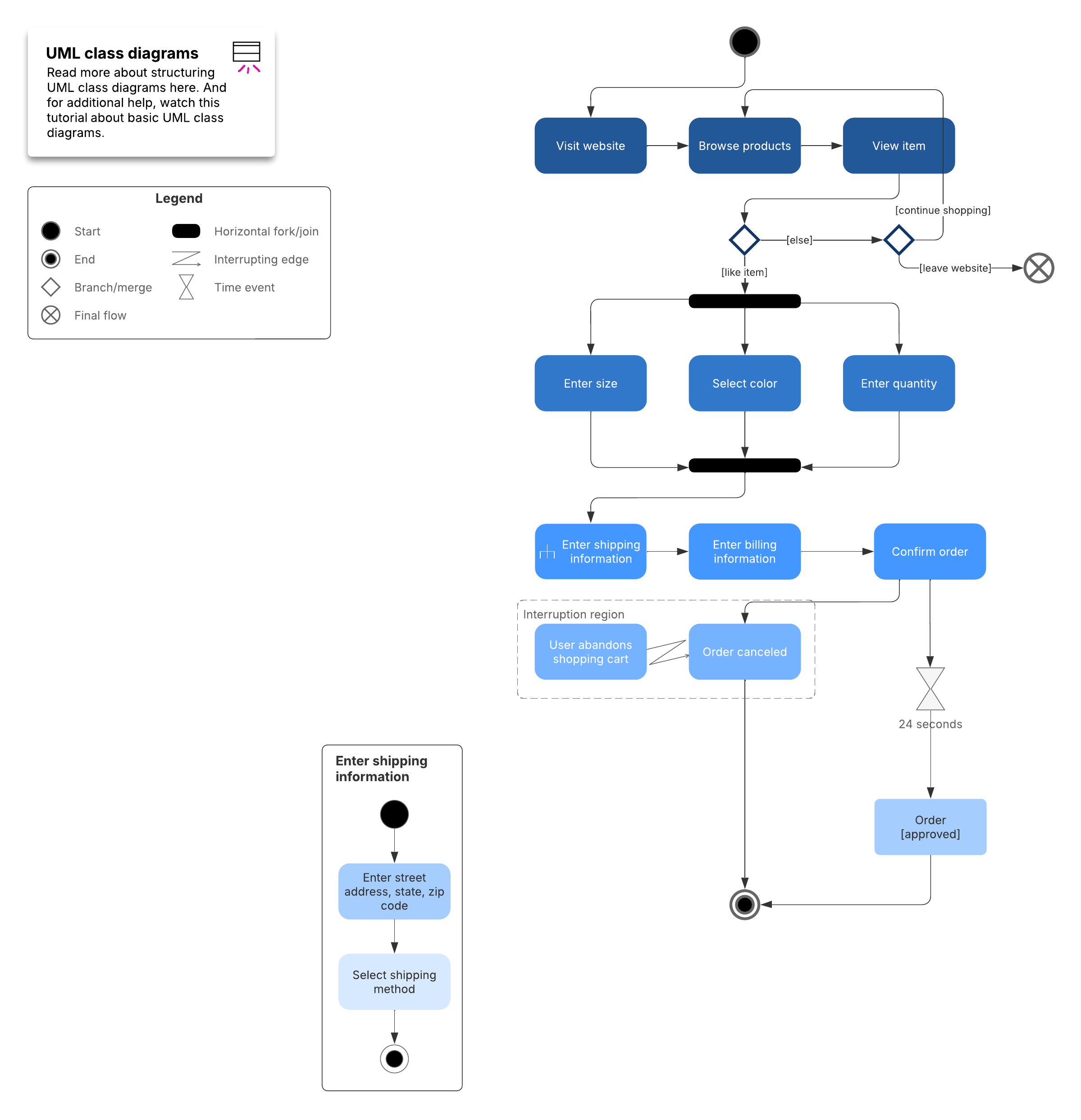 This activity diagram example template can help you visualize and improve processes and workflows.