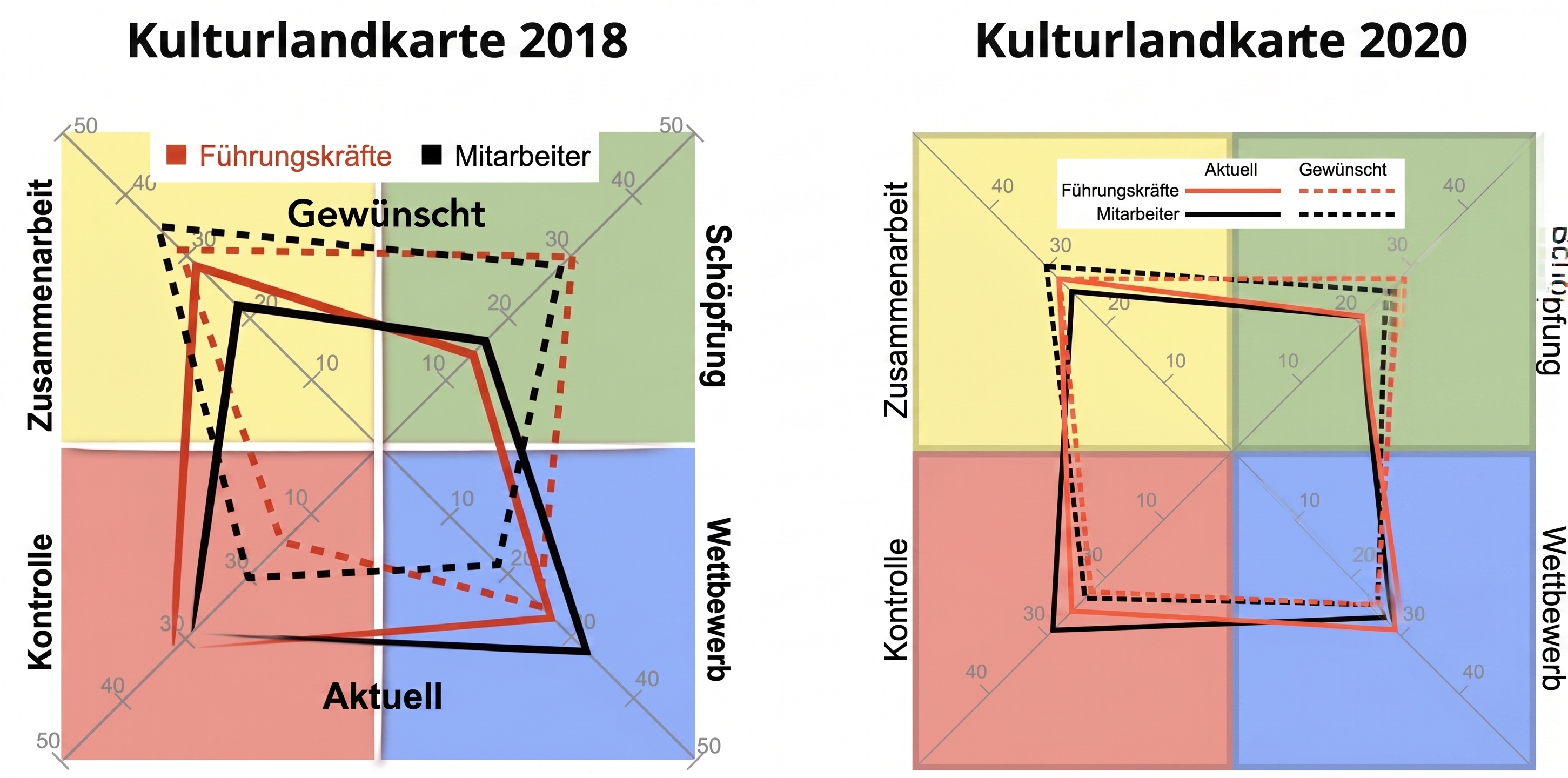 culture map