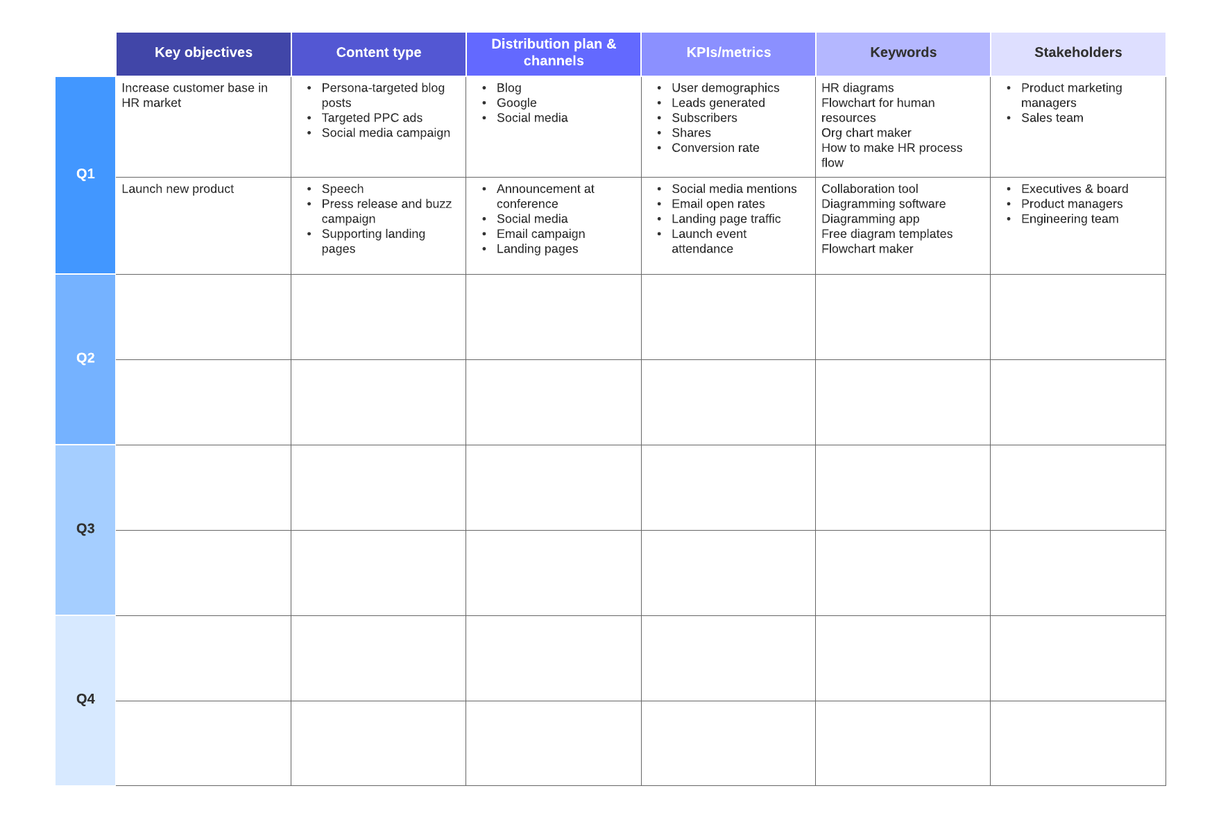 Content marketing roadmap example (click on image to modify online)