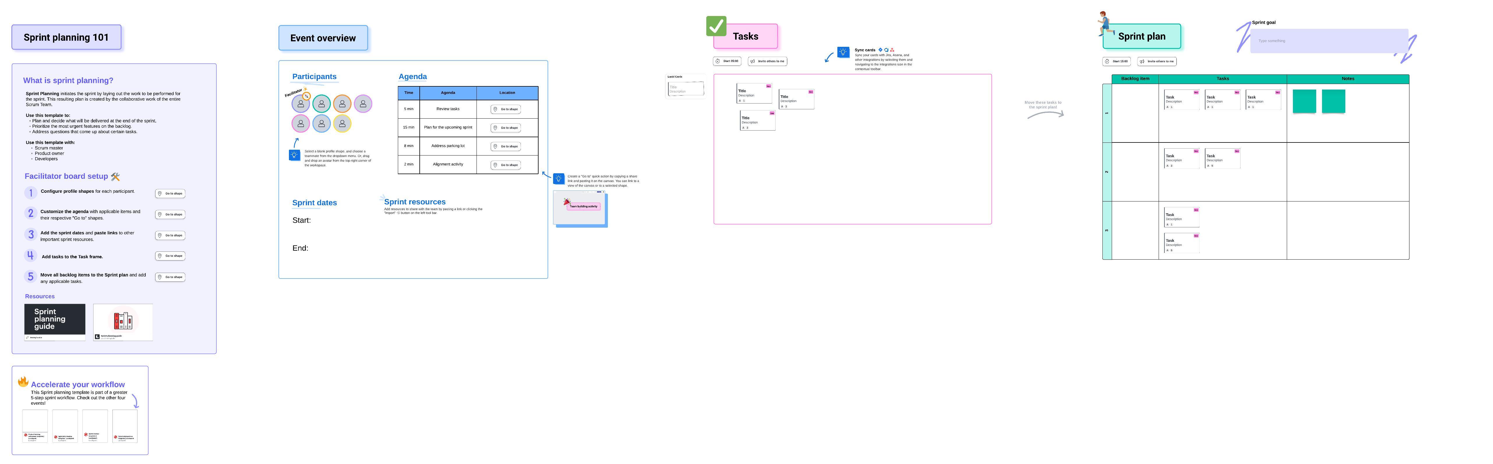 Use this sprint planning template to make your sprint planning sessions visual and engaging (click to use template).