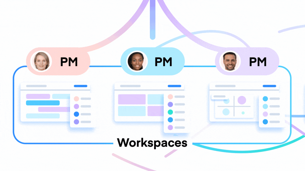 An example of different roadmap views in airfocus.