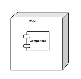 Deployment Diagram Step 1 275x267.png