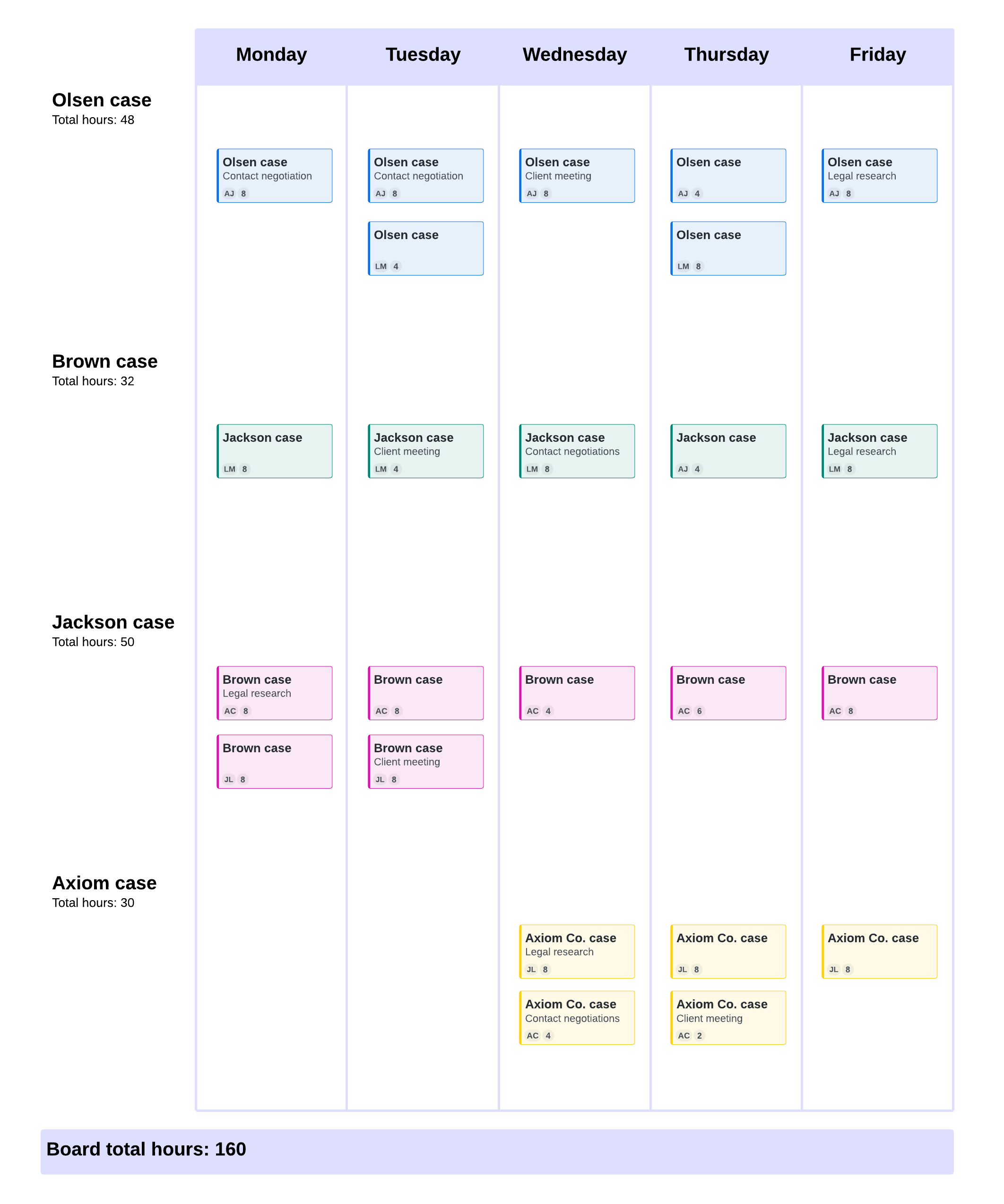 Time spent per client template example (click on image to modify online)