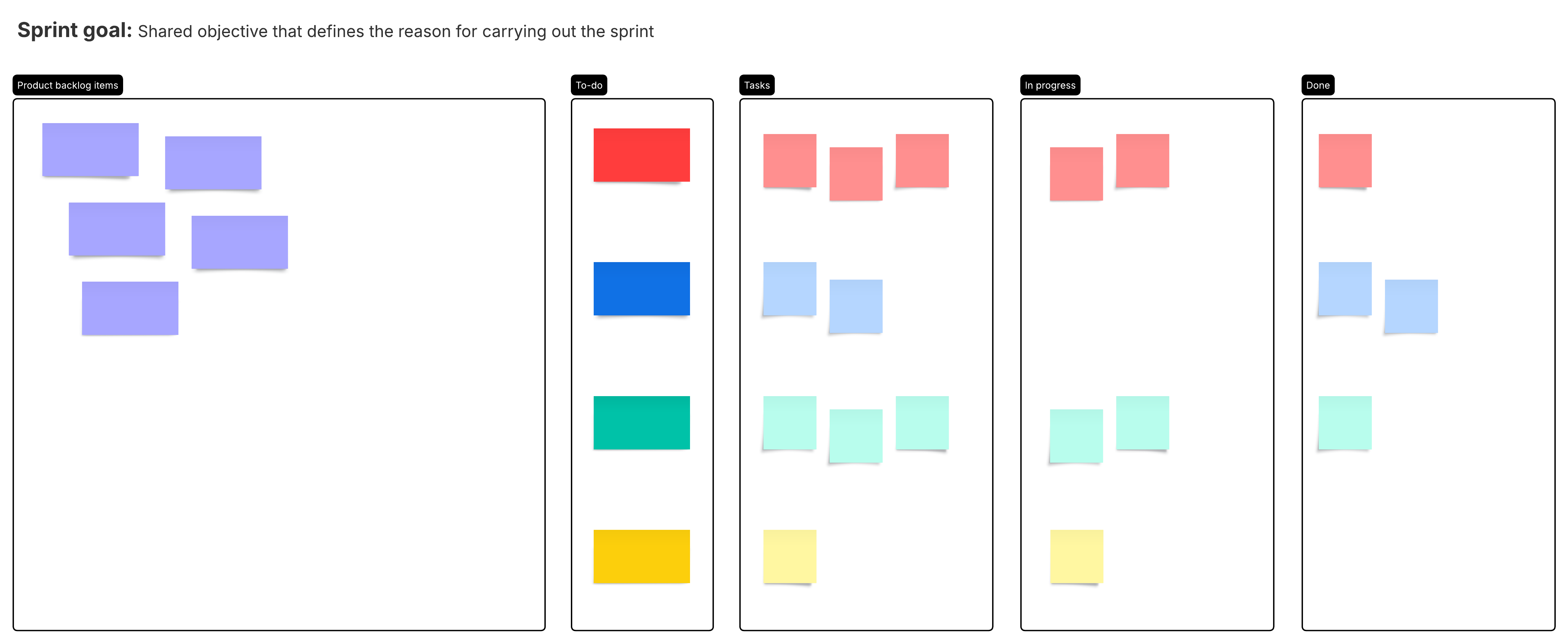 An example of a sprint backlog. Click to use this template in Lucid.