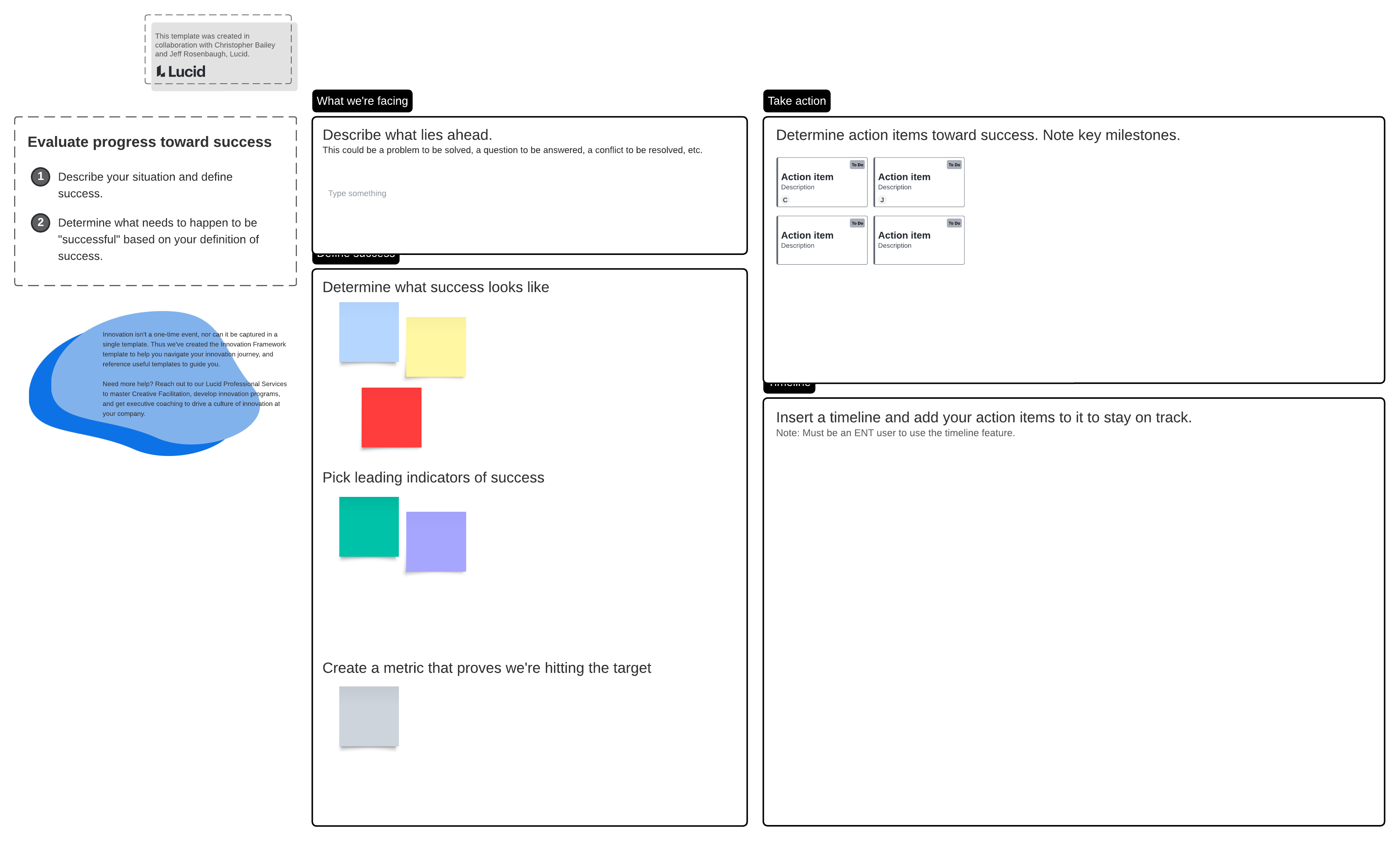 a blank version of the innovation accounting template in Lucidspark