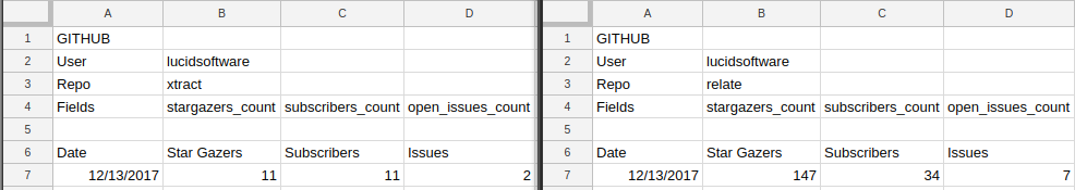 Two Template Sheets that match the data contract