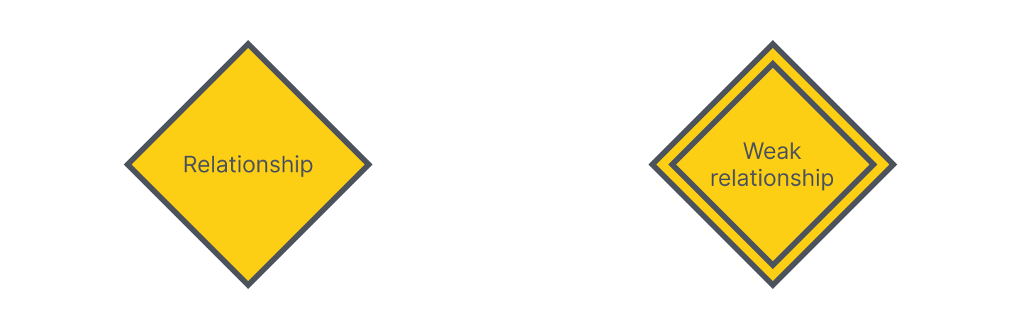Relationship Symbols