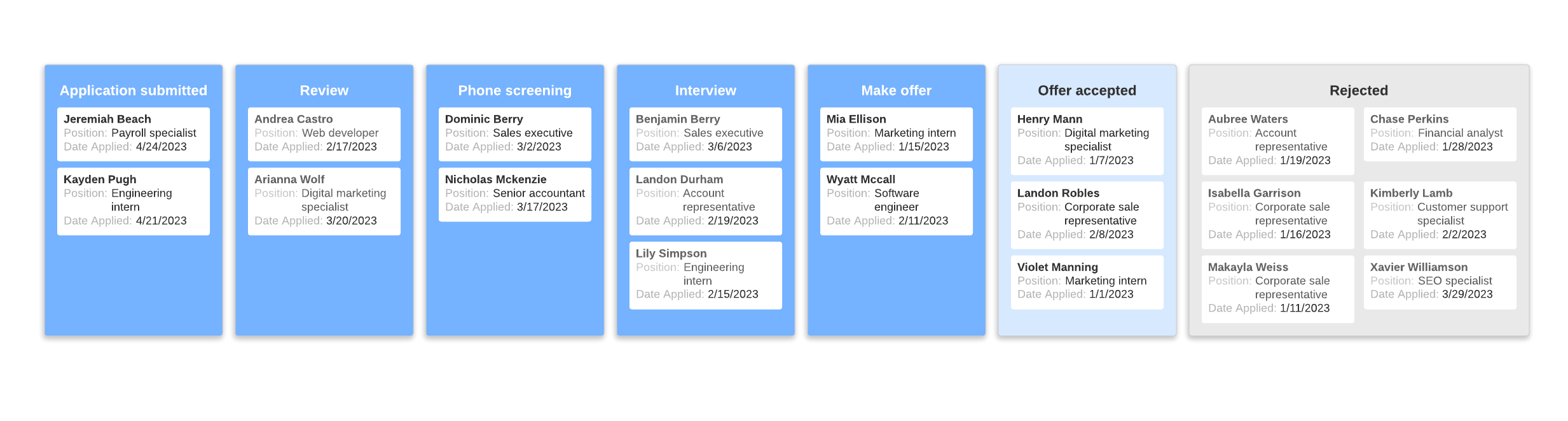 Example of using Smart Containers to visualize a hiring process