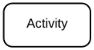 Activity Diagram Activity Symbol