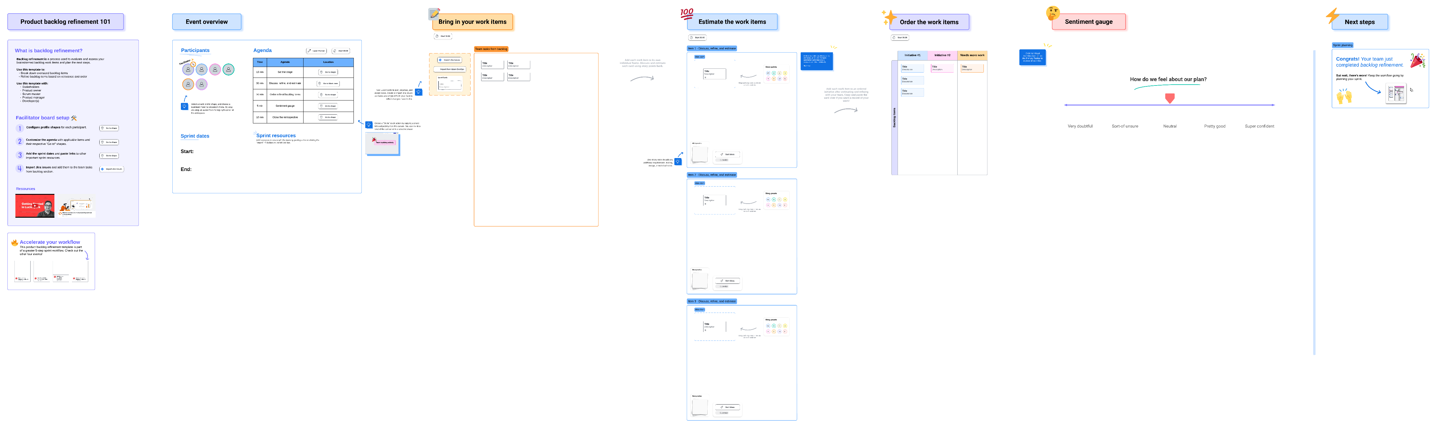 Visualisierung der Produkt-Backlog Optimalisierung in Lucid