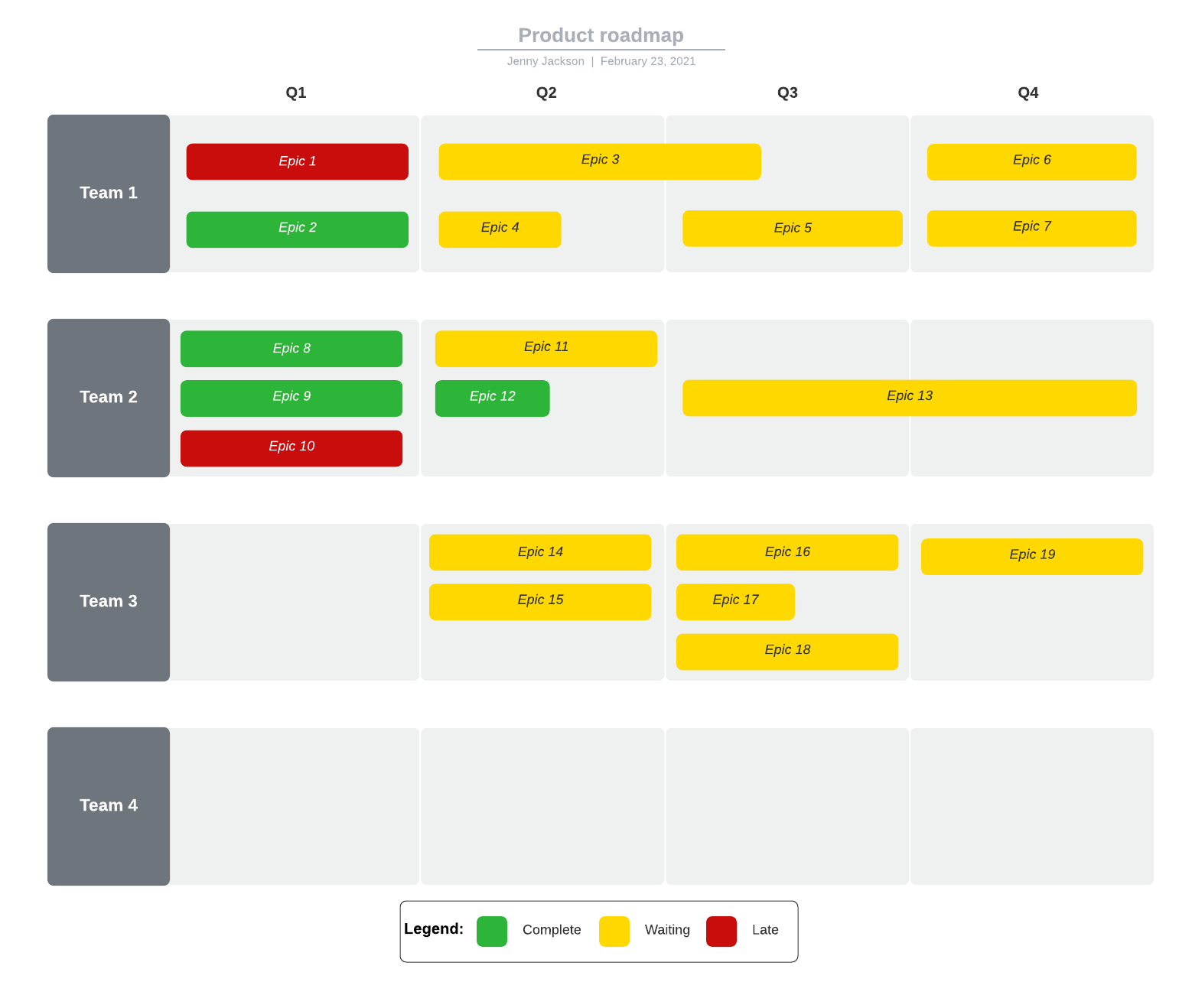 Product roadmap example (Click on image to modify online)
