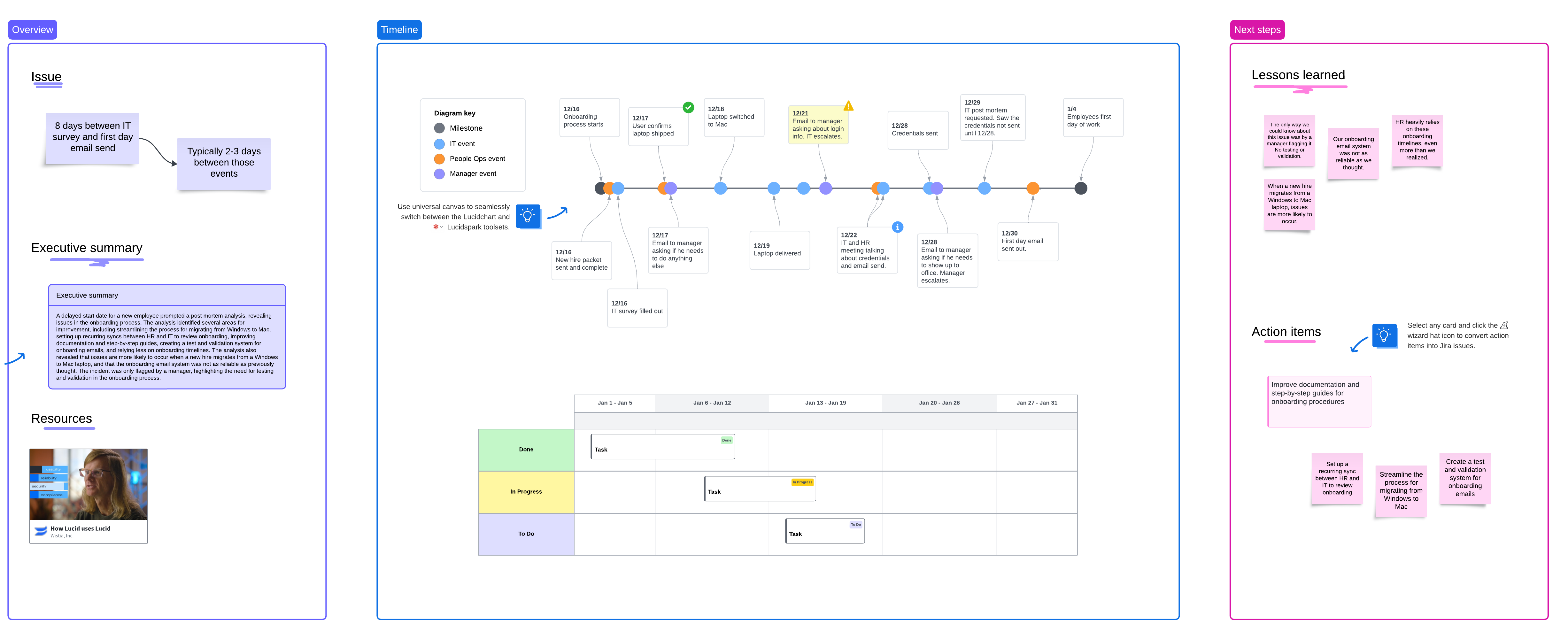 Postmortem (click on image to edit)