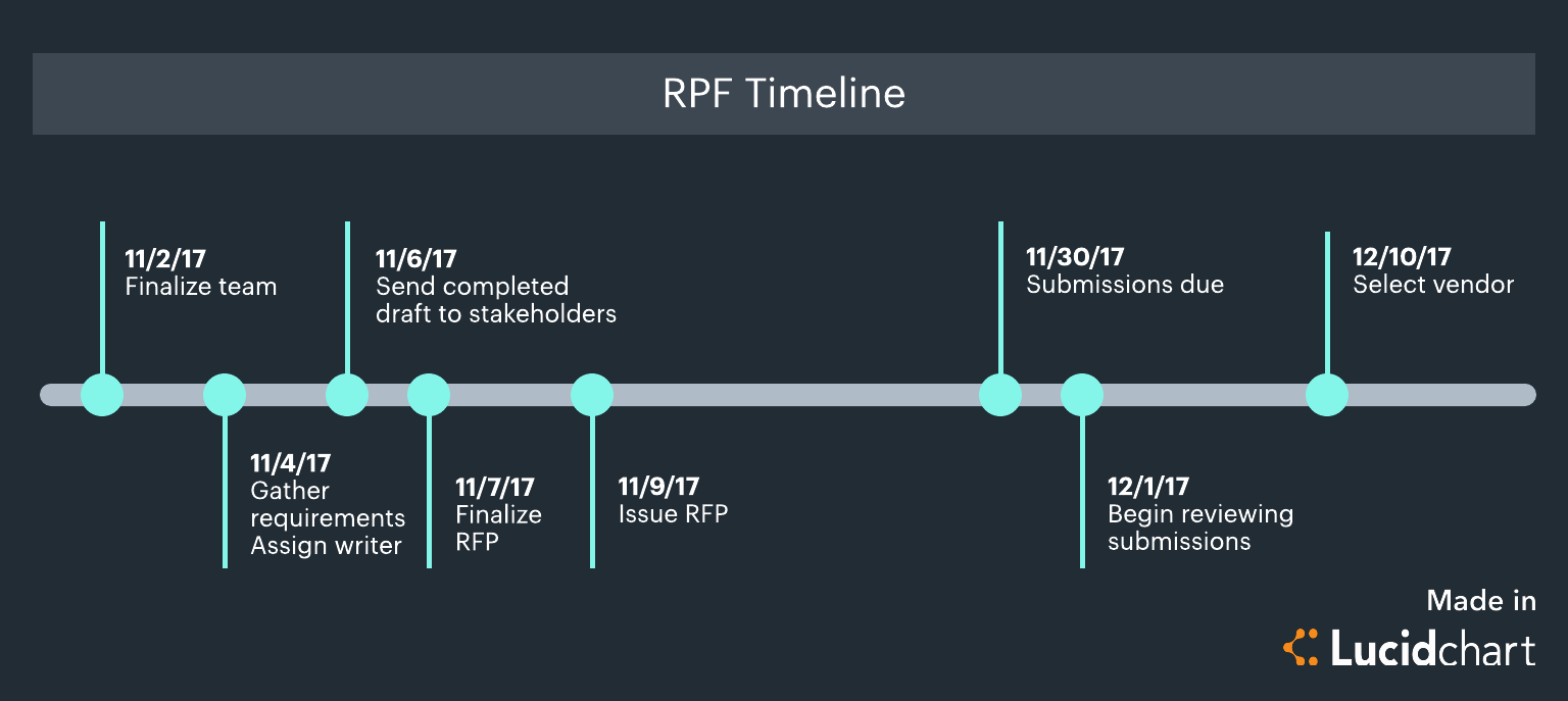Try out our RFP timeline template (Click on image to modify online)