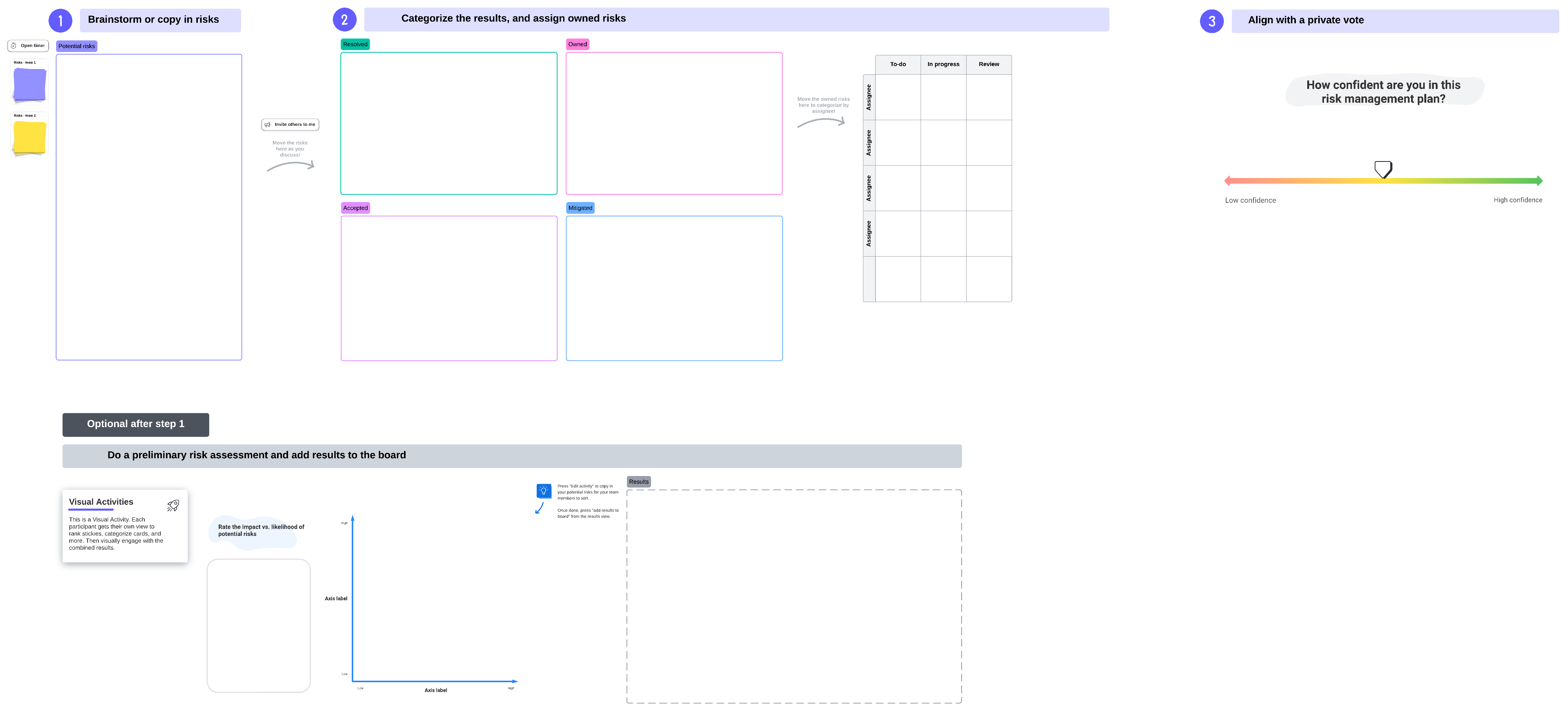 SAFe ROAM board template (click on image to modify online)
