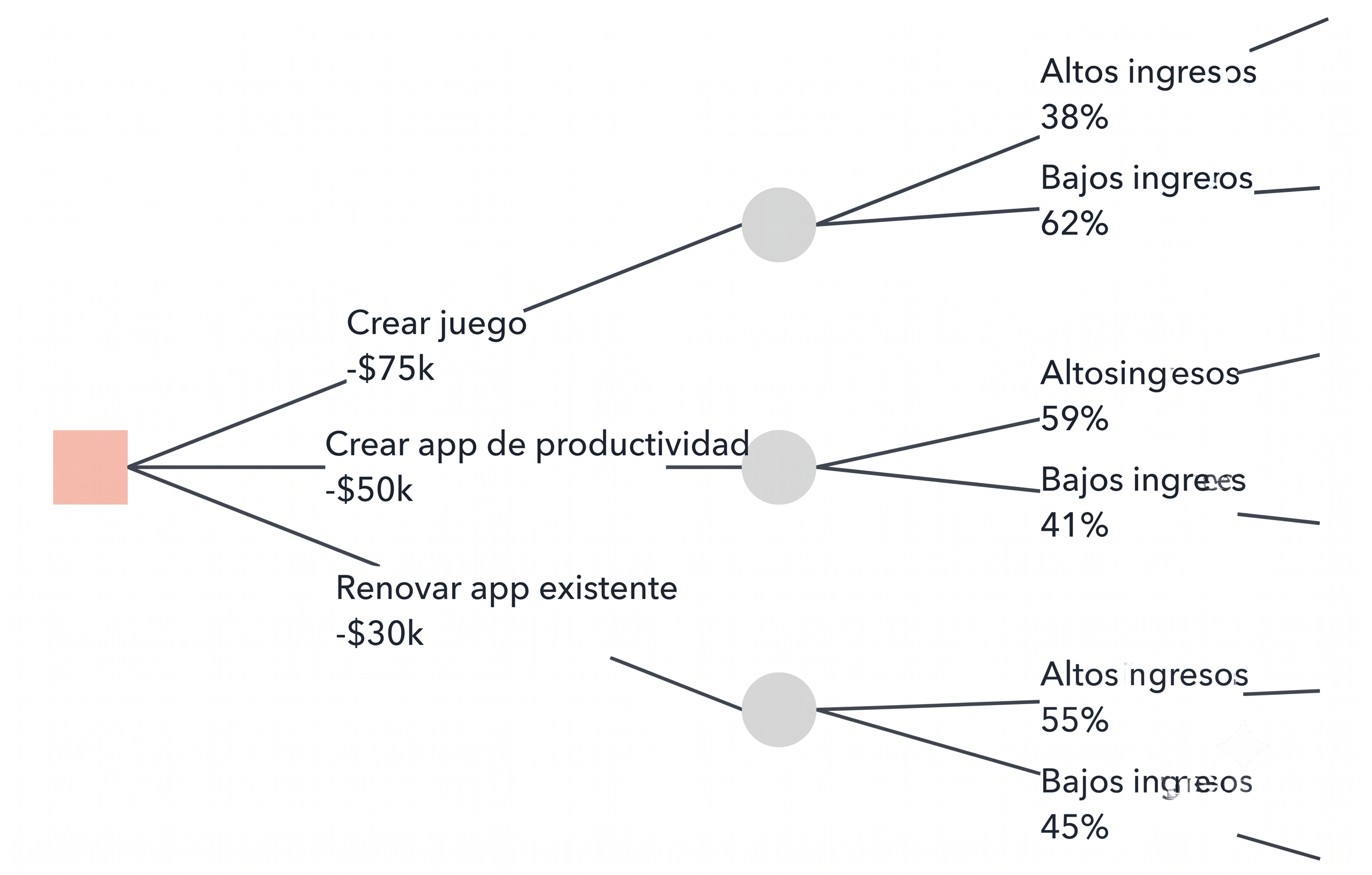 Cómo hacer un árbol de decisión_2