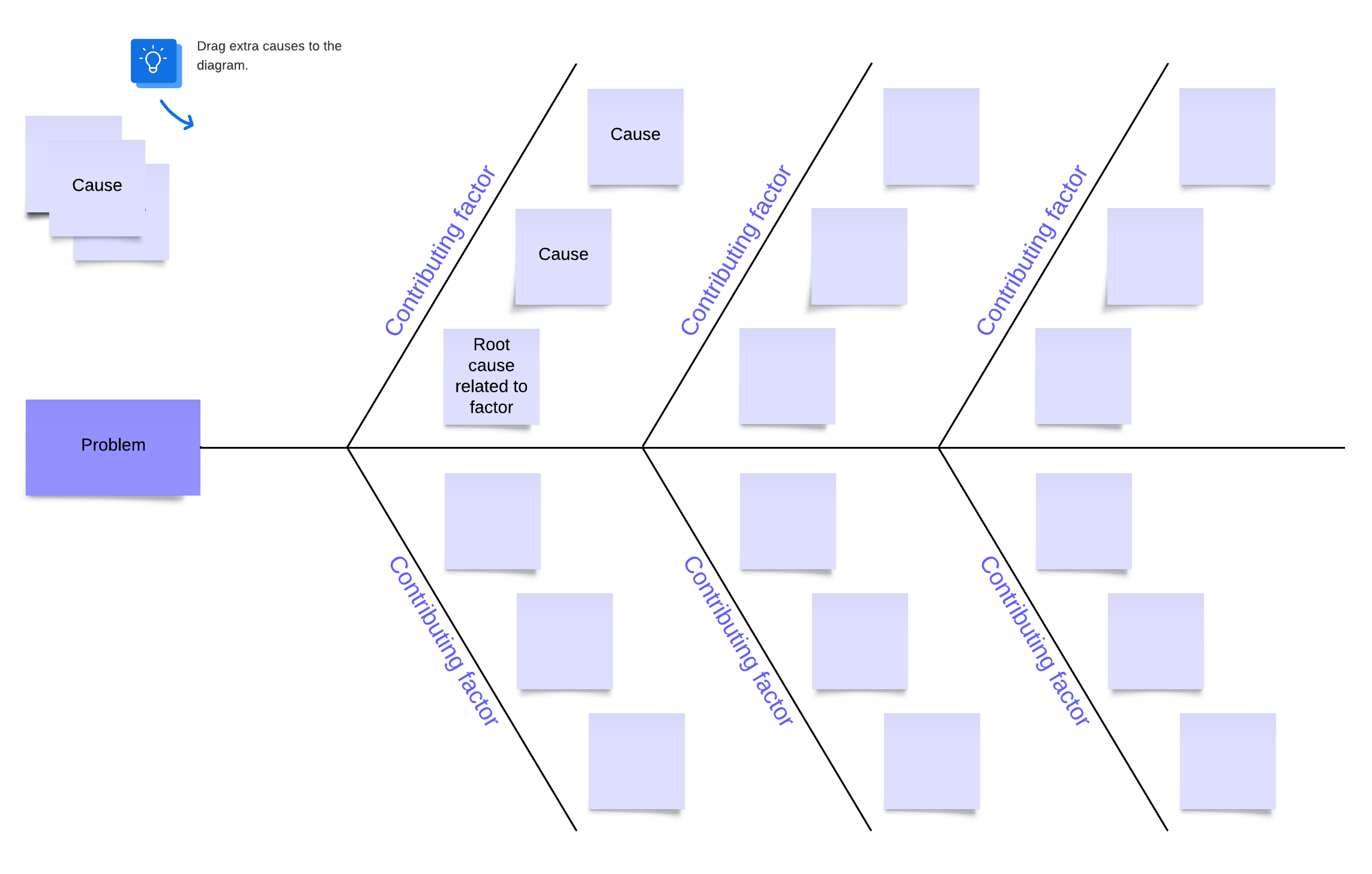 Cause-and-effect diagram, or fishbone diagram example (click to use template)