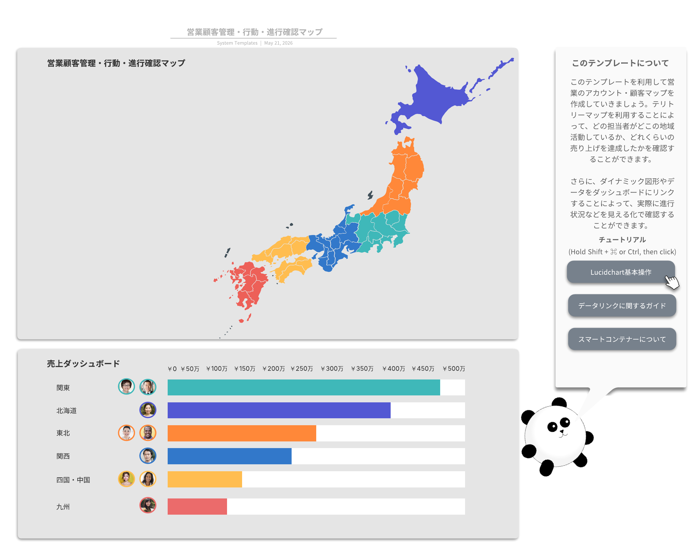営業活動に使えるLucidchartの進行確認マップテンプレート