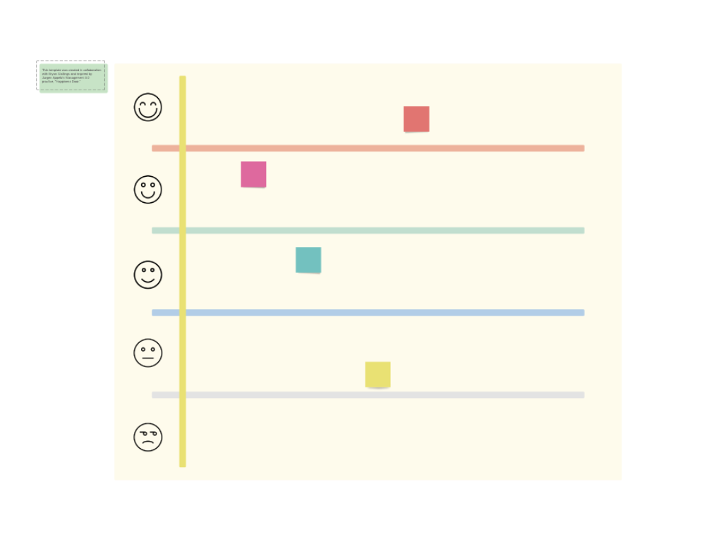 Providing an opportunity for team members to offer ideas for improvement, like with this feedback wall template, goes a long way to promoting collaboration equity. Click on the image to modify the template online.