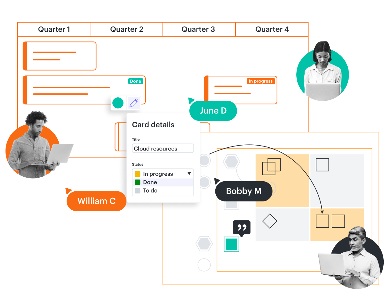 Designed to maximize collaboration