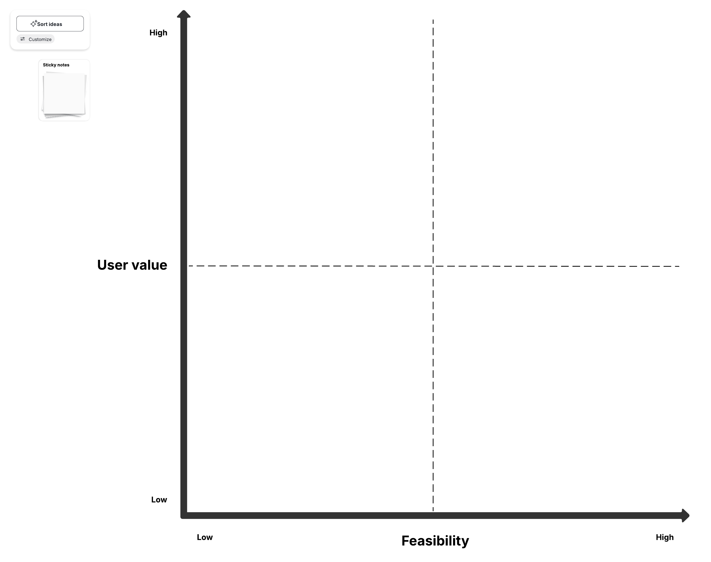 By visualizing a project’s impact versus the resources it needs, like with this free 2x2 matrix template, you can strategically balance high-value quick wins with major, long-term efforts. Click on the image to modify it online.