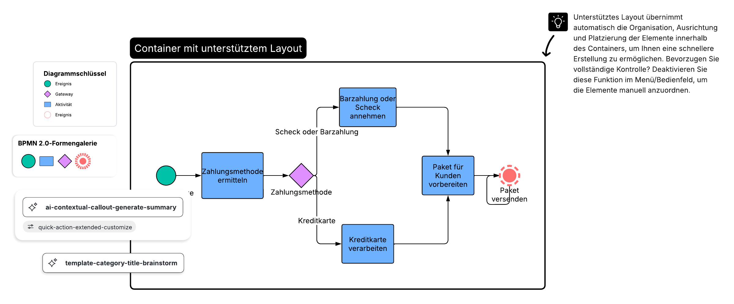 Kostenlose Diagramm Vorlage BPMN 2.0