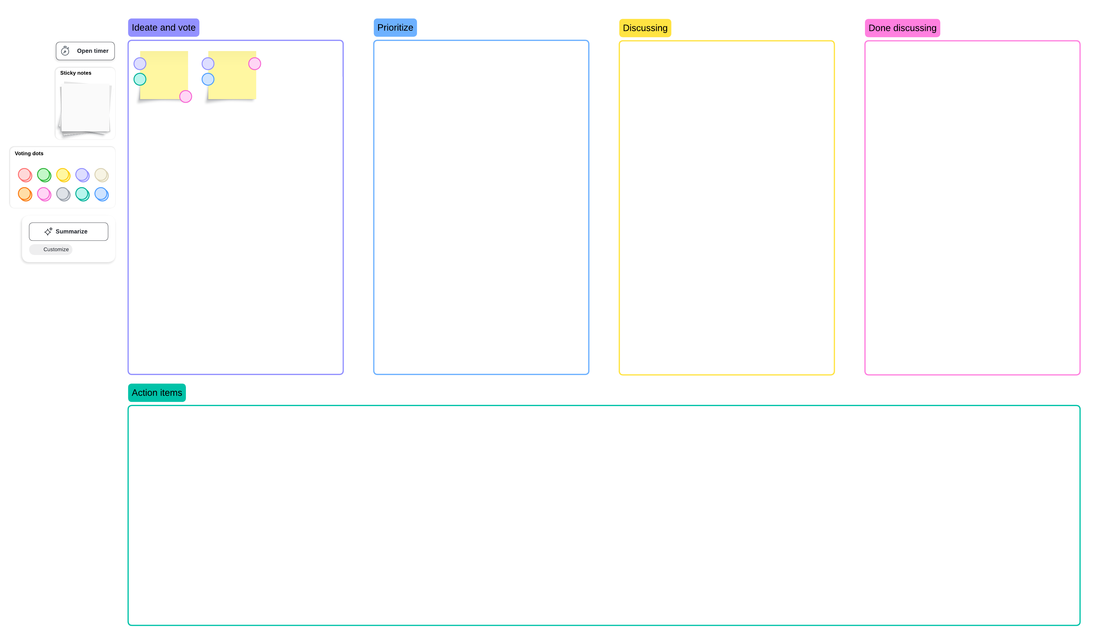 Lean coffee retrospective template (click to modify online)