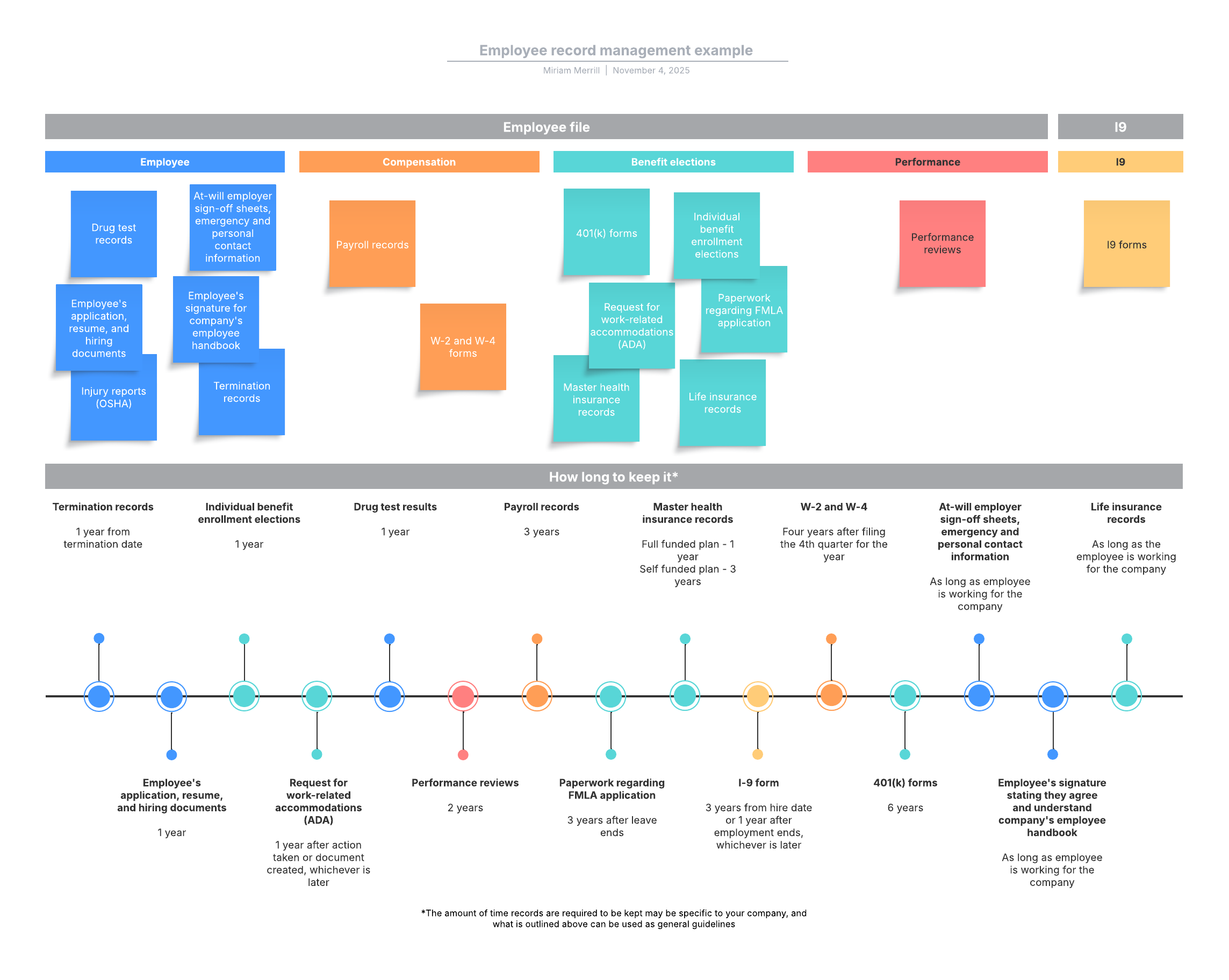 Use this employee record management example to get started documenting employee information. This template is available for team and enterprise plans.