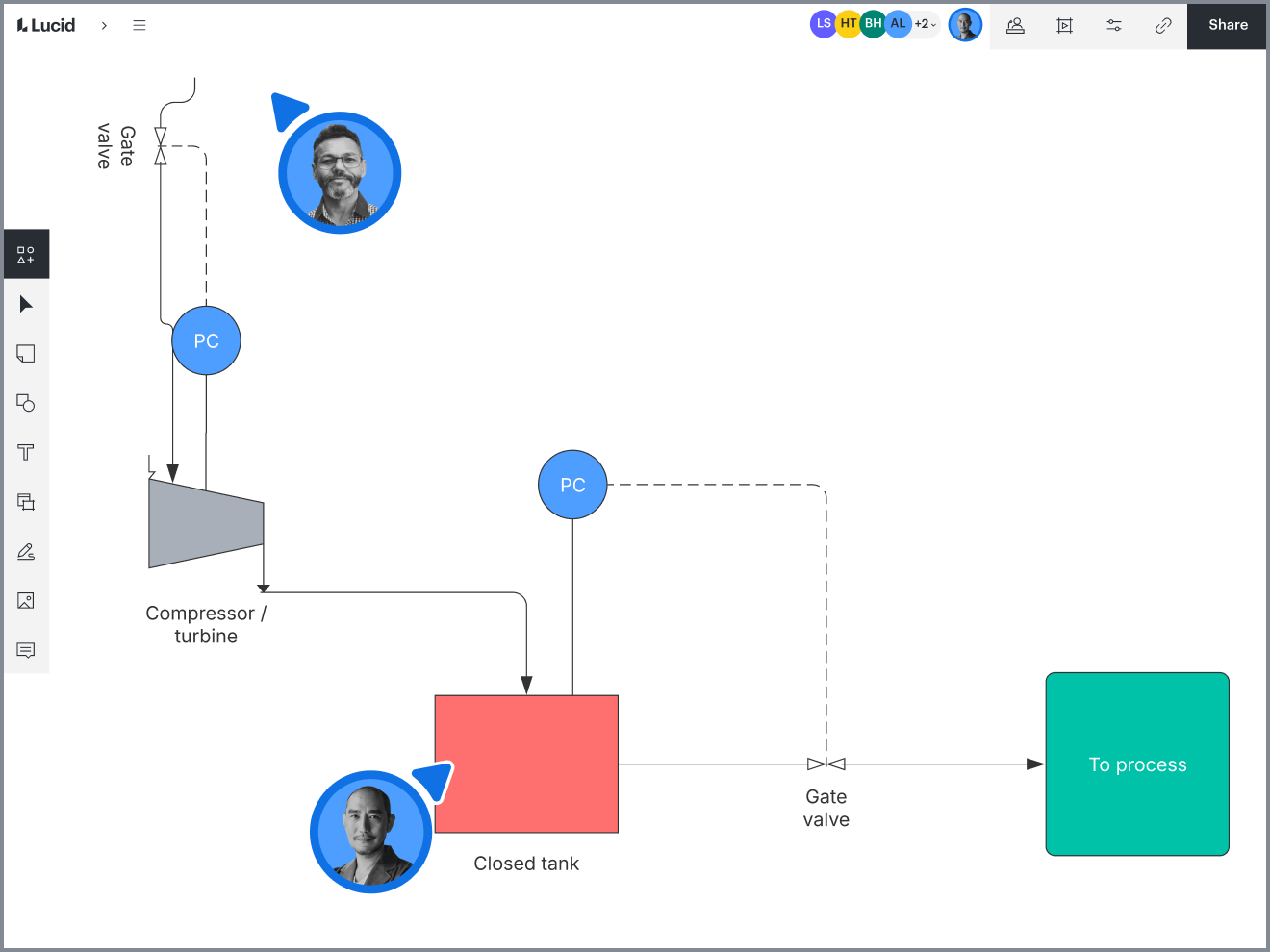 P&ID diagram in Lucidchart