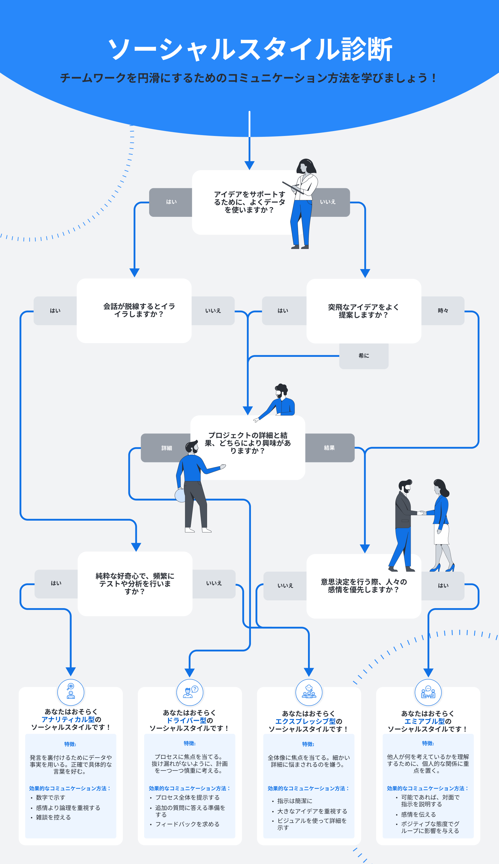 無料ソーシャルスタイル診断