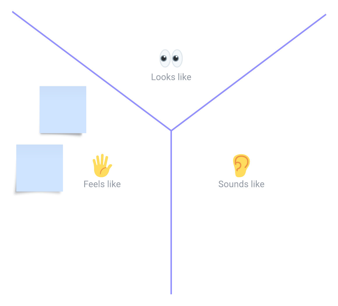 Y chart template (click on image to modify online)