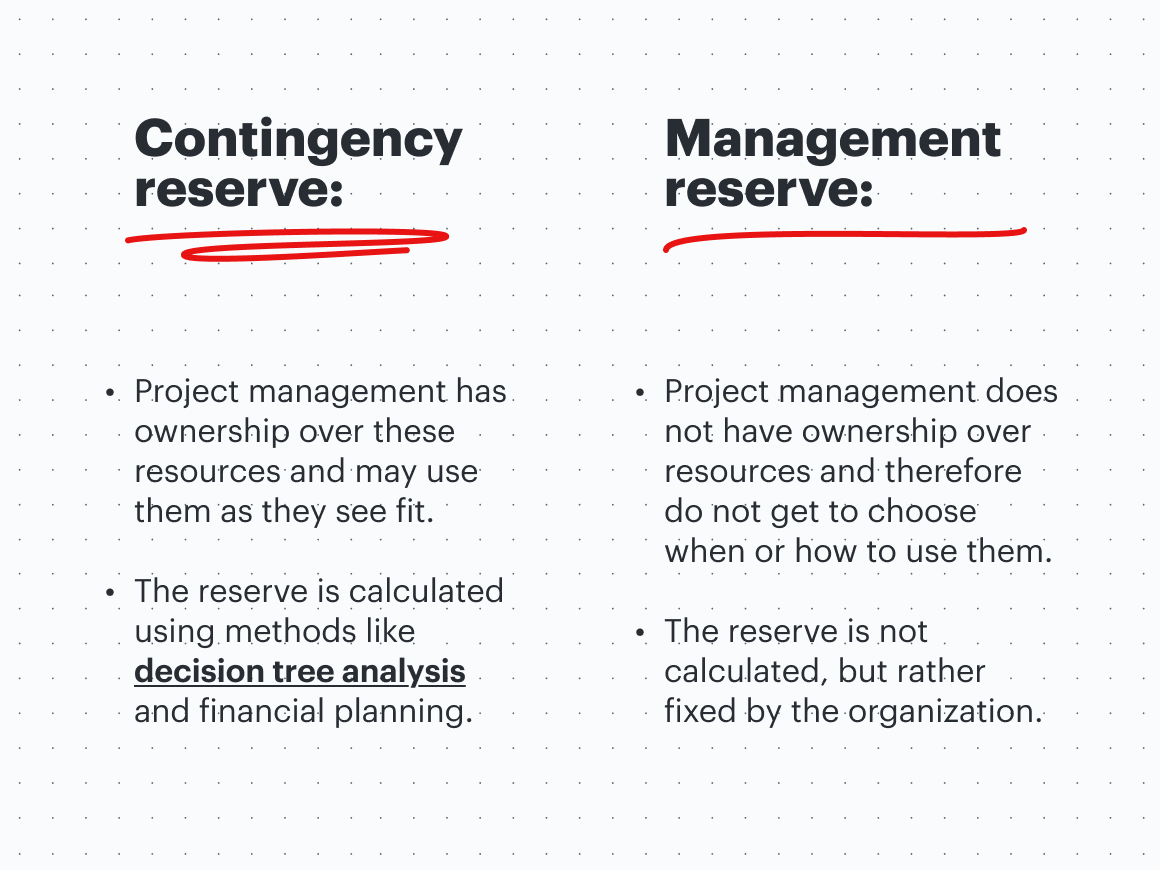 Contingency reserve vs. management reserve