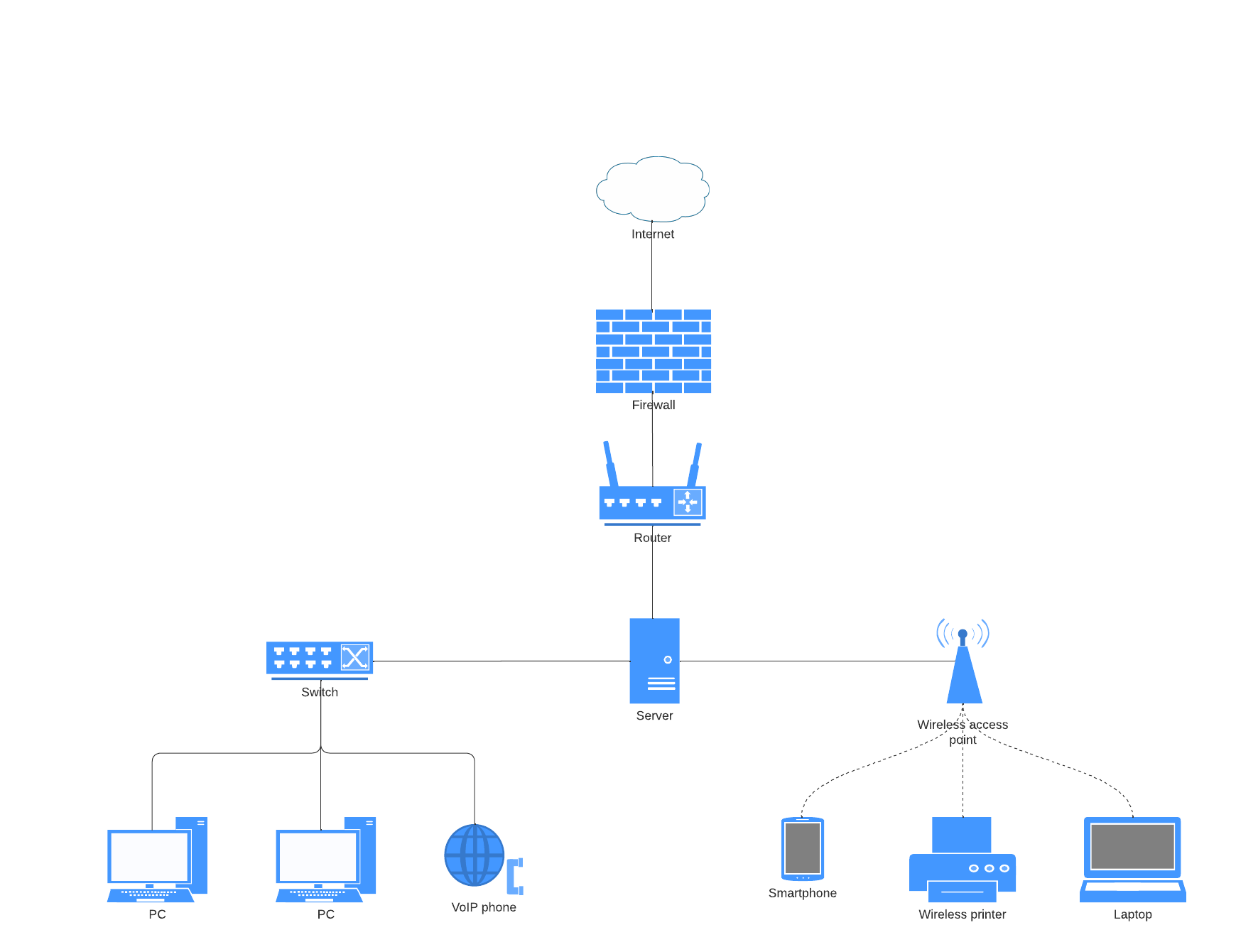 With Lucid, visualizing your systems and networks is easy. Click the image to try out this network diagram template.