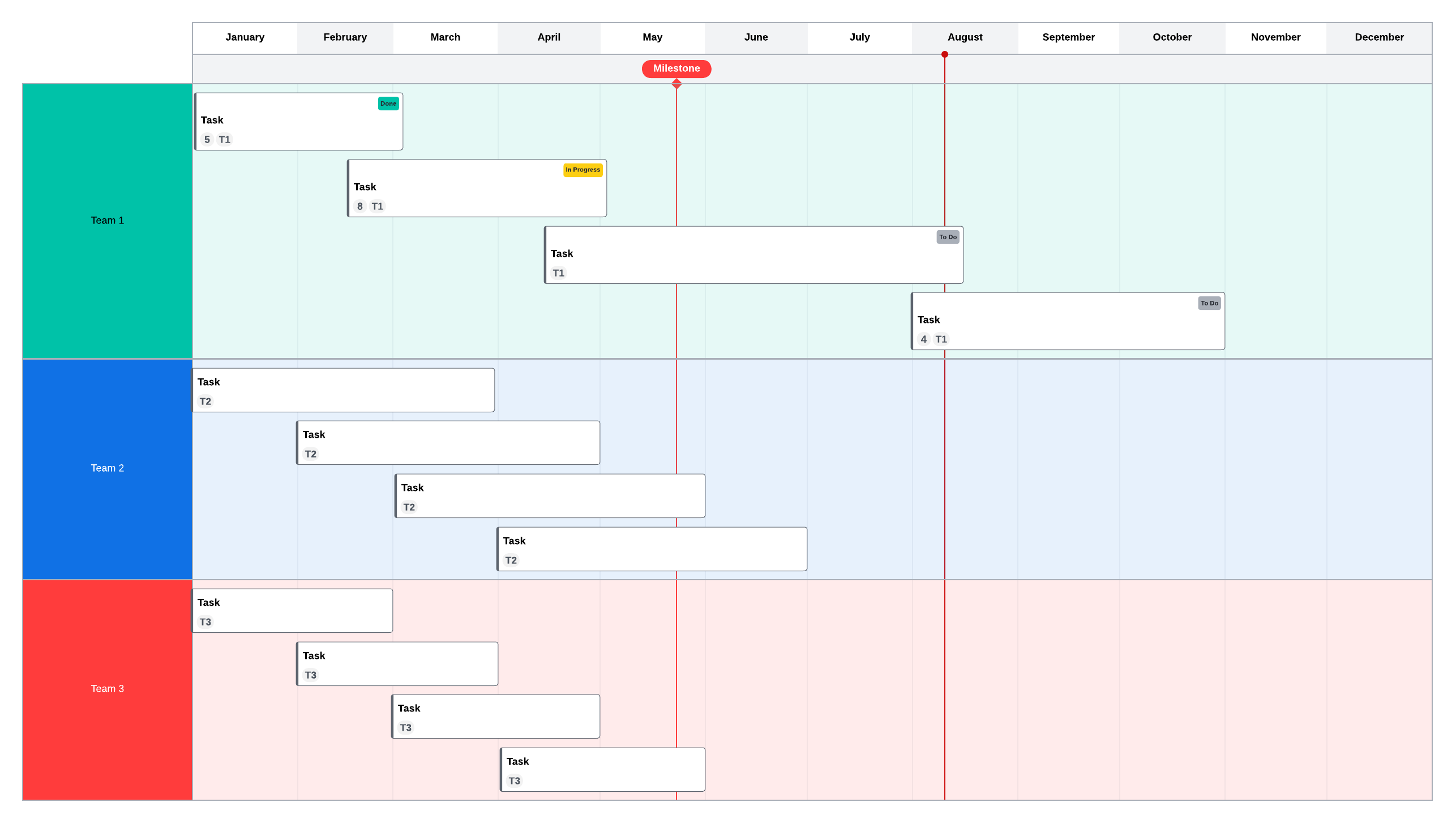 Gantt chart example