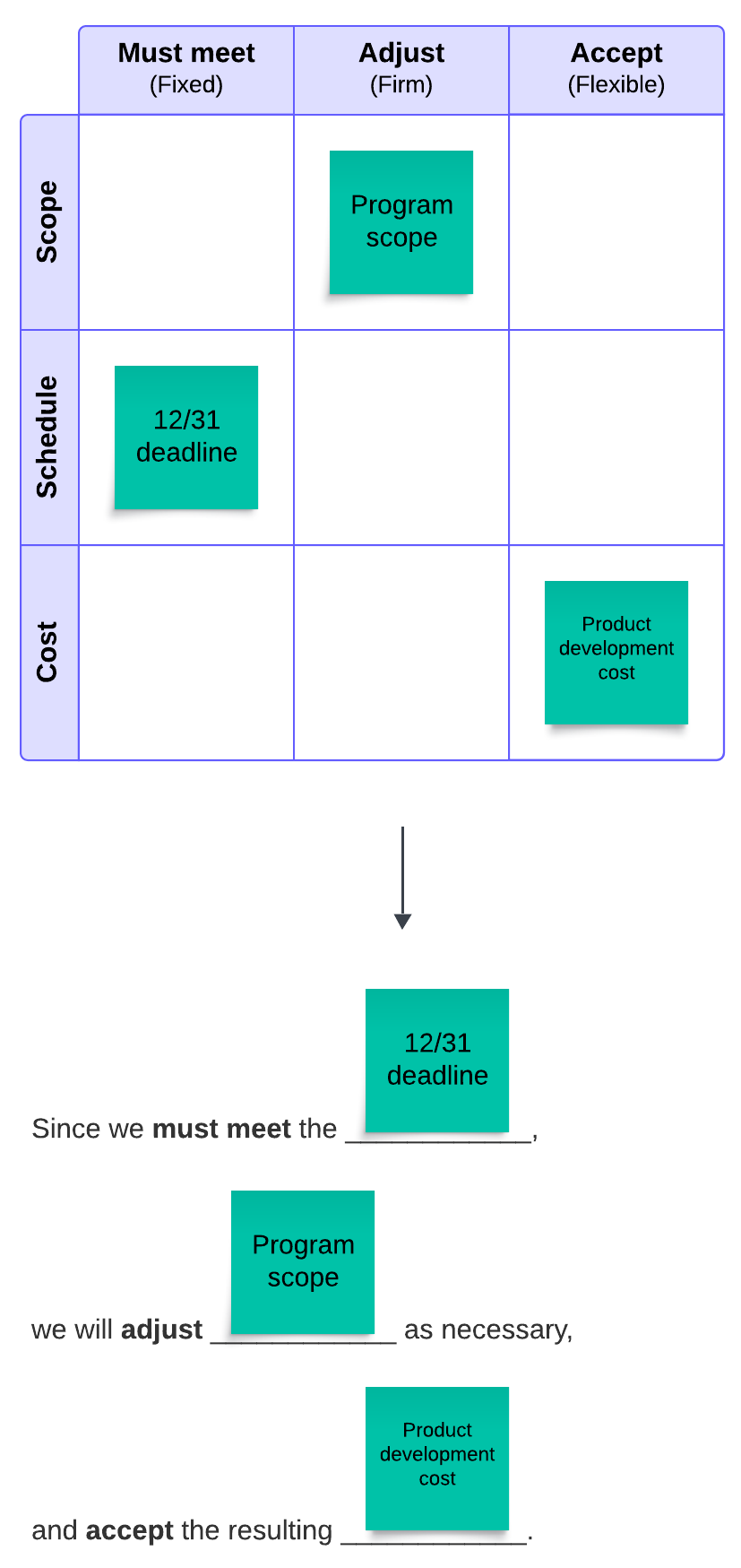 Click on the template image to create your own product tradeoff matrix.