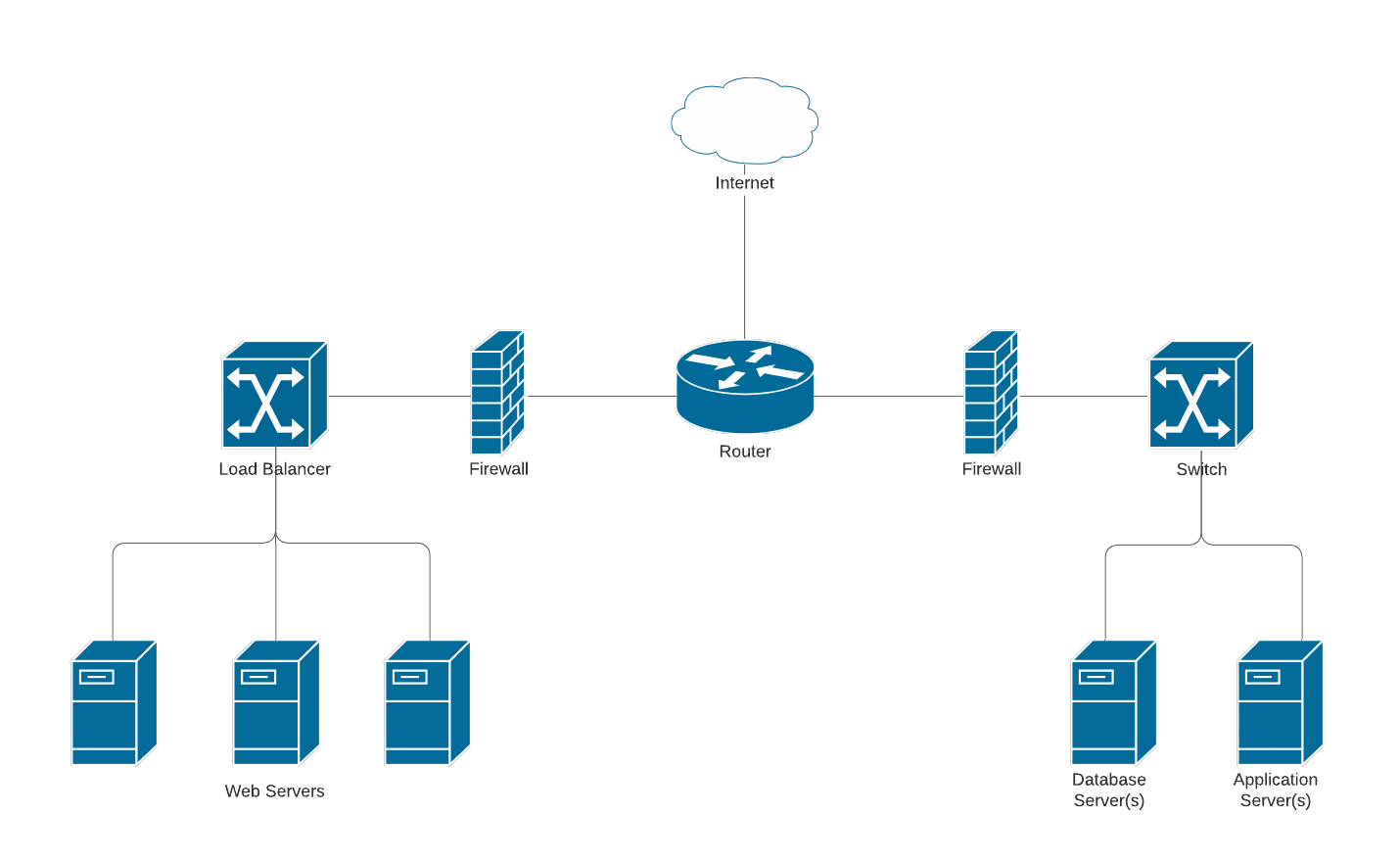 Sample network diagram template