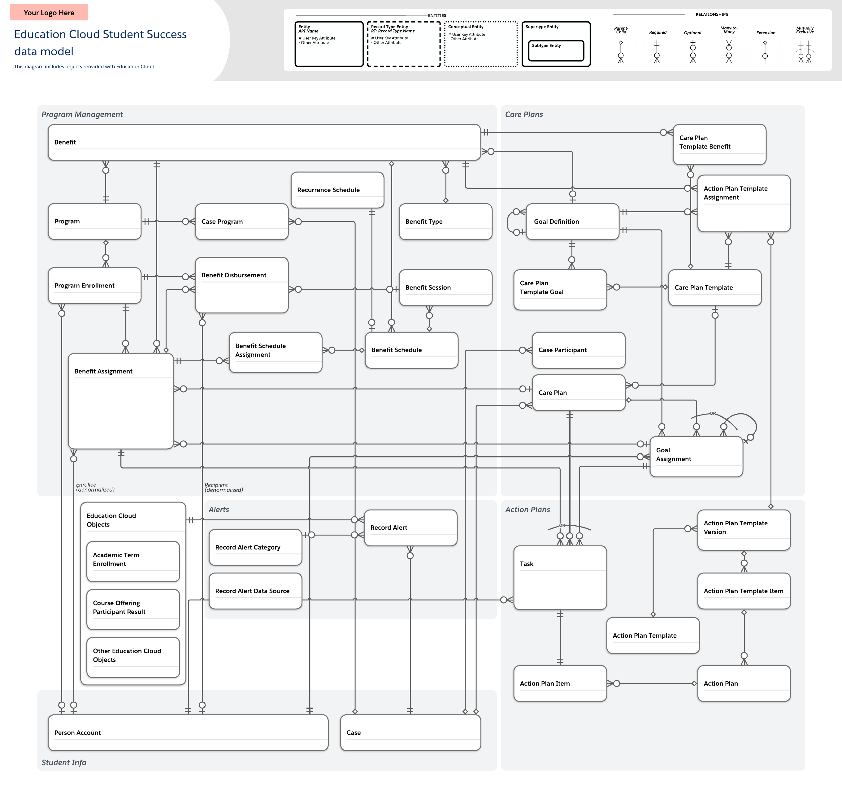 Education Cloud student success template (click on image to modify online)