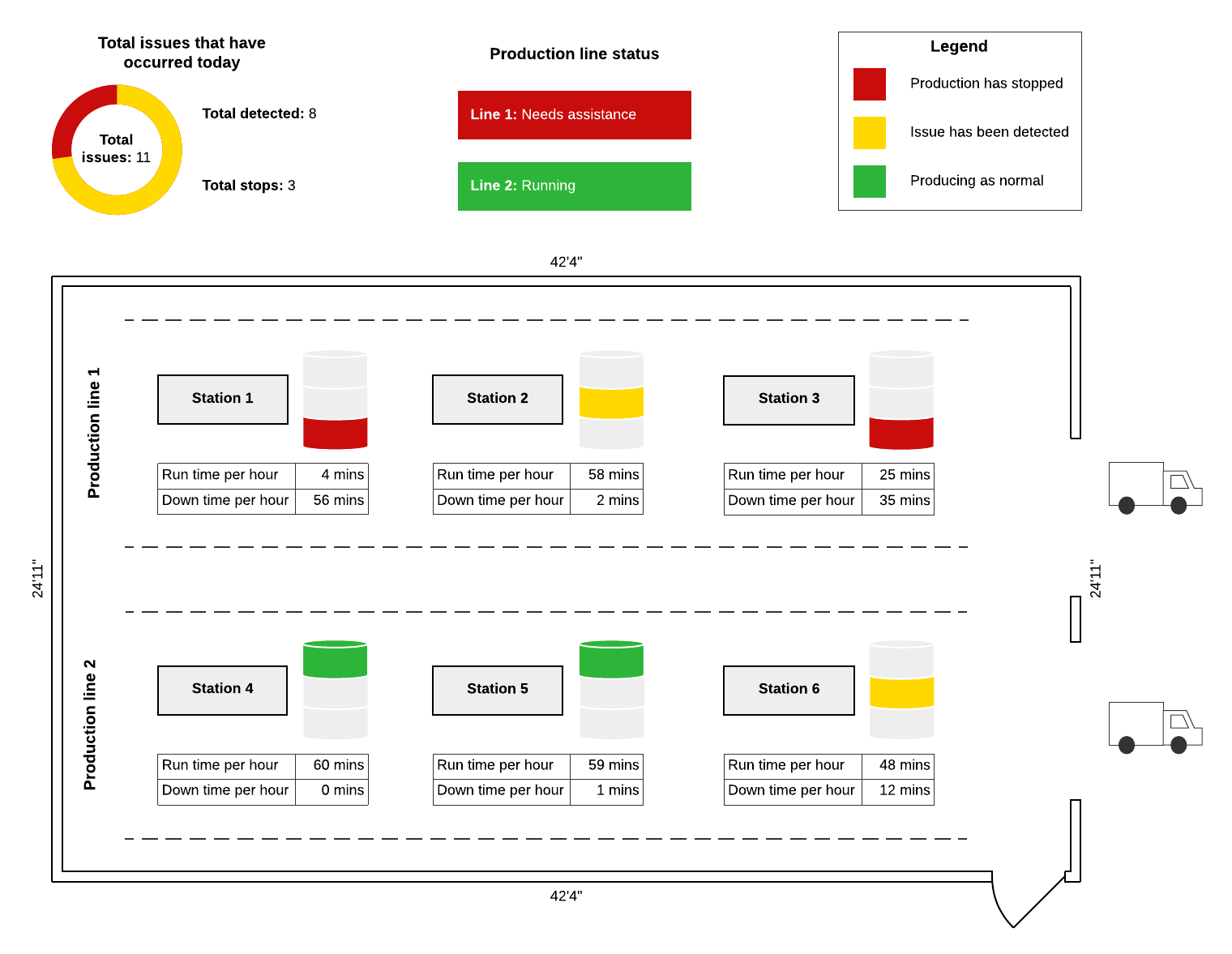 Andon board example (Click on image to modify online)