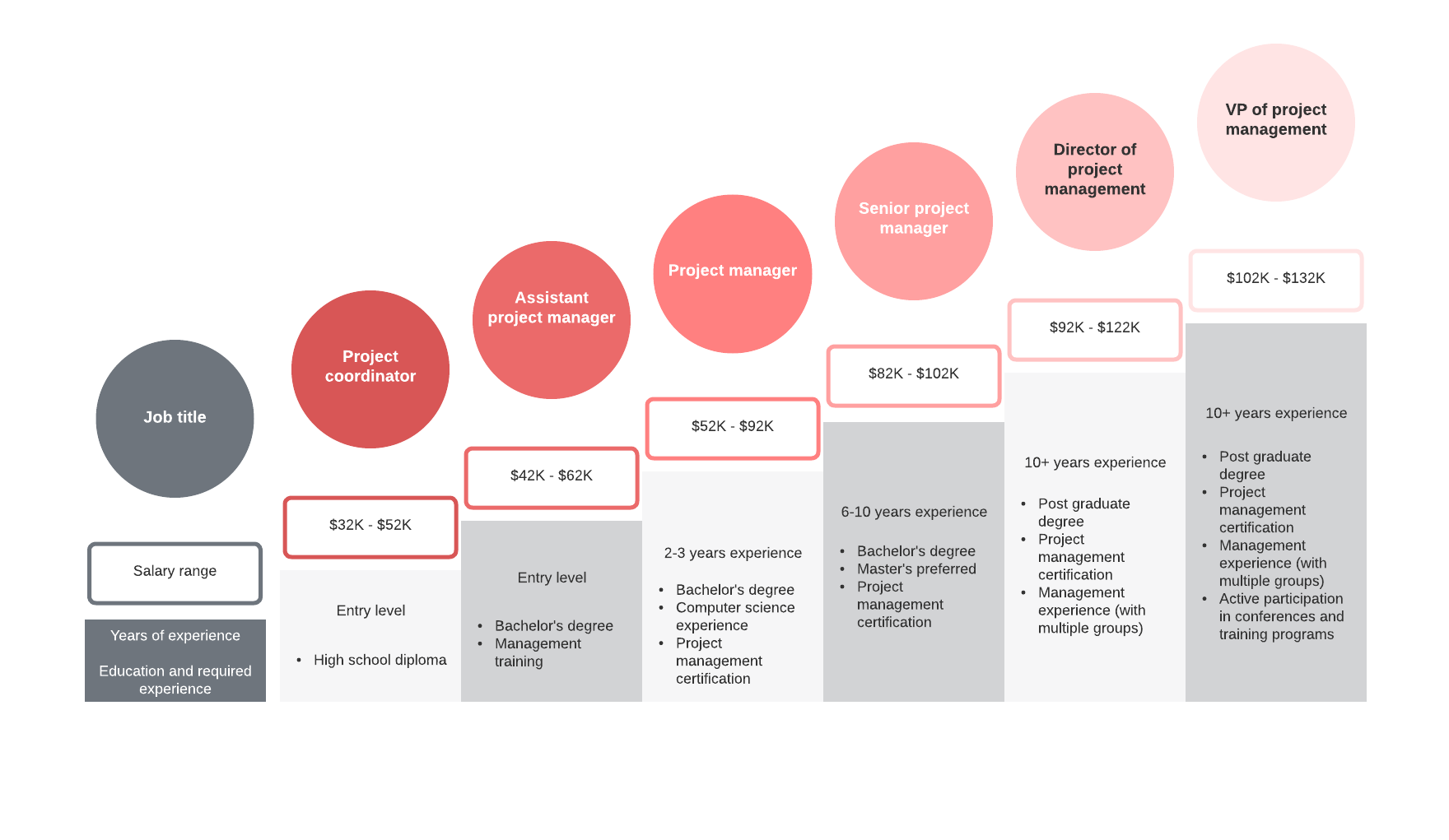 Career management template (click on image to modify online)