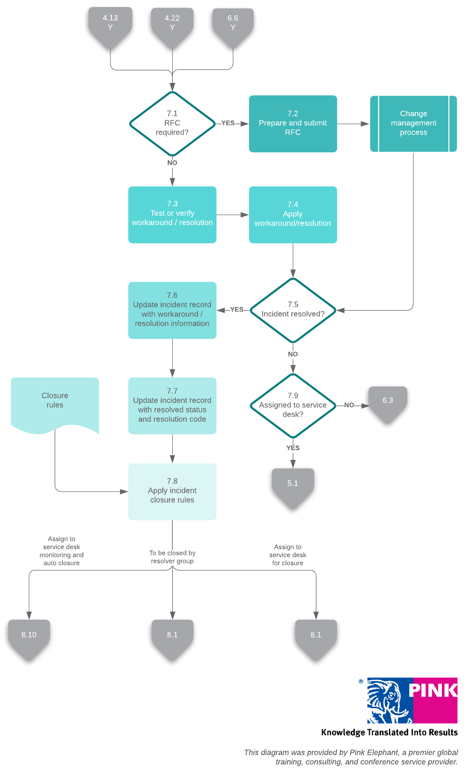 Resolution and Recovery Template (Click on image to modify online)
