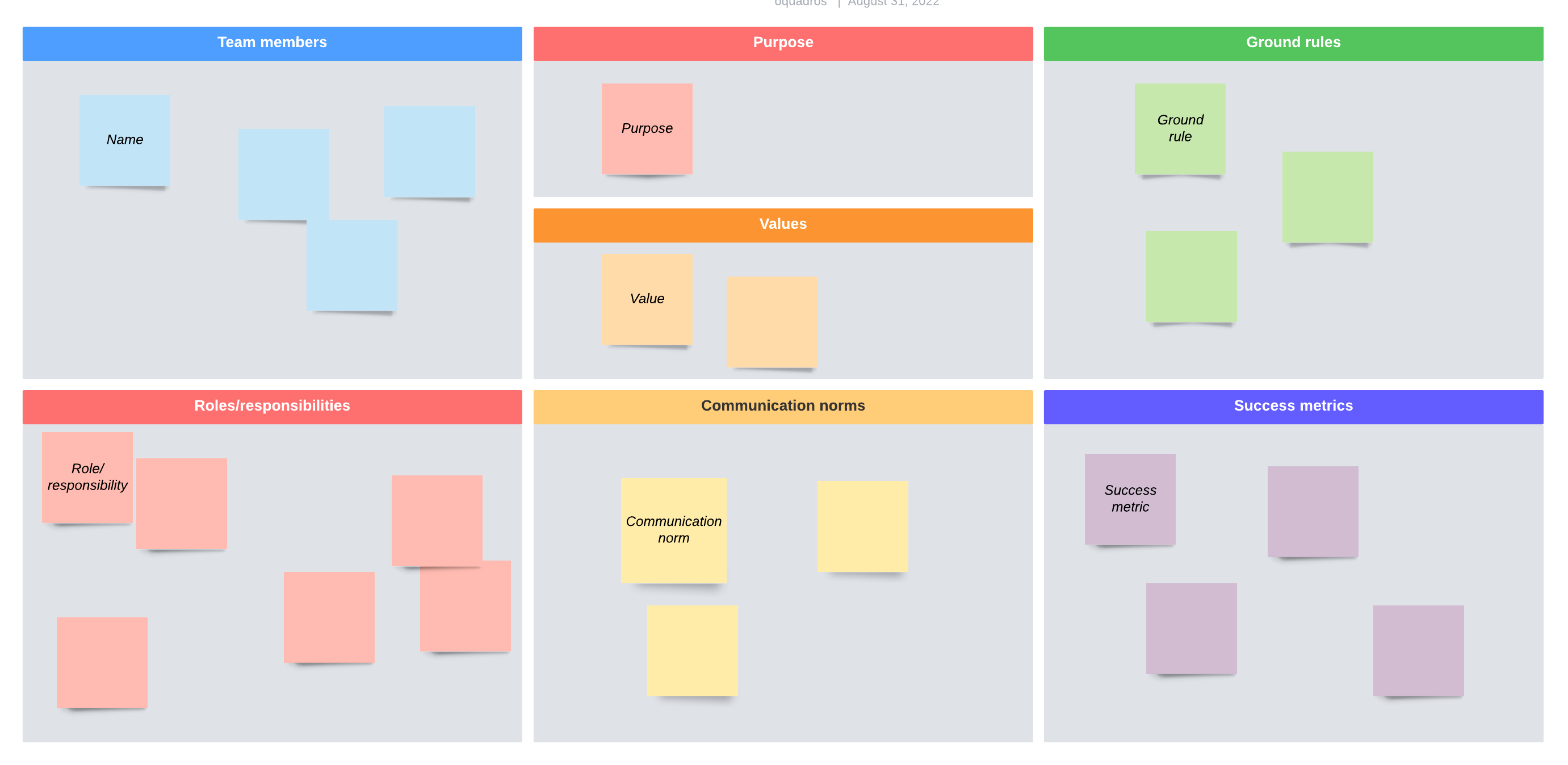 Team charter template (click on image to modify online)