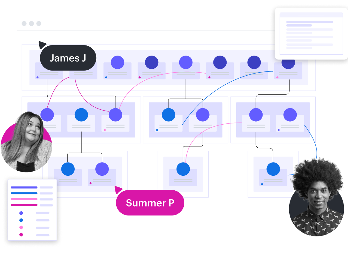 Uma imagem conceitual de um mapa de contas no Lucidchart