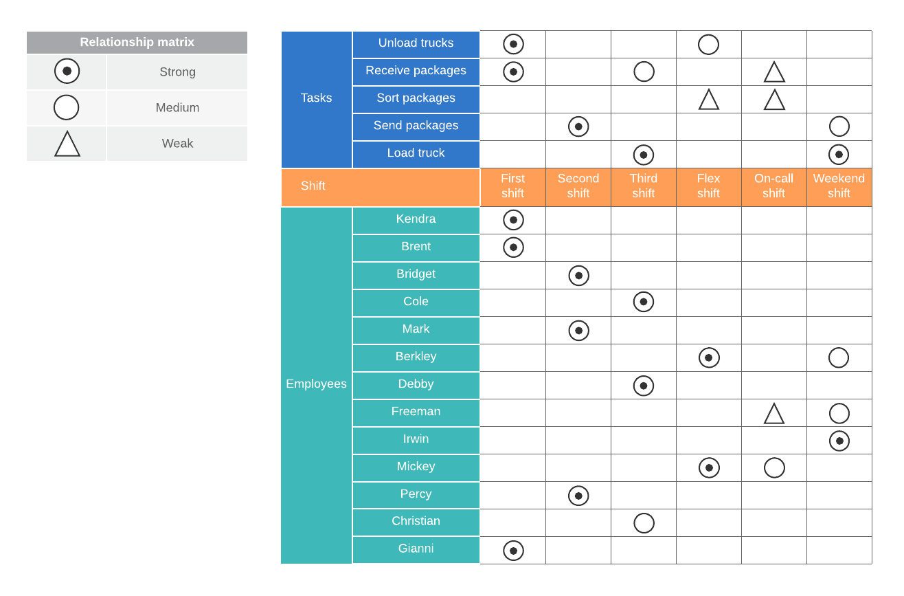 T-shaped matrix example (Click on image to modify online)