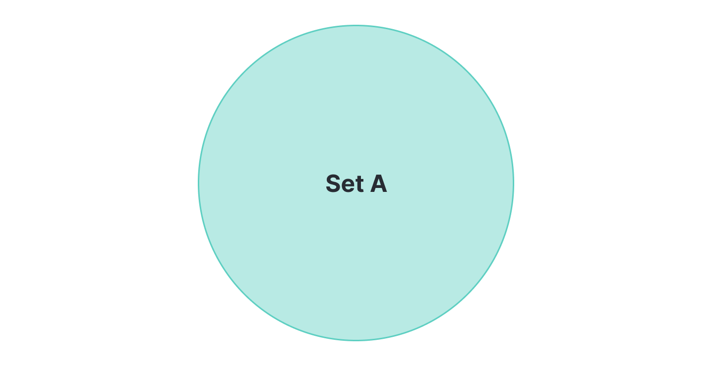 Venn Diagram Set (1)