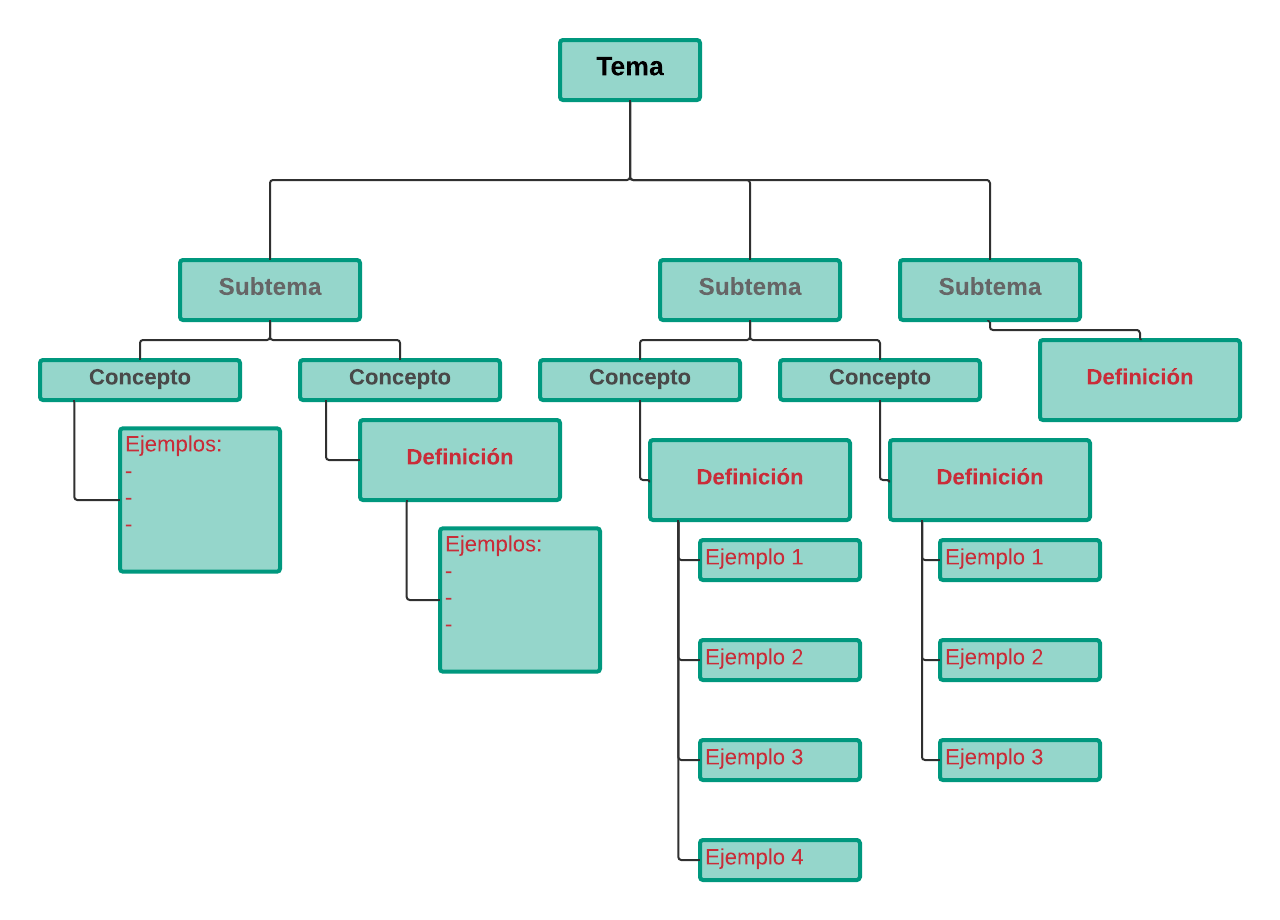Cuadro Sinoptico De Diagrama