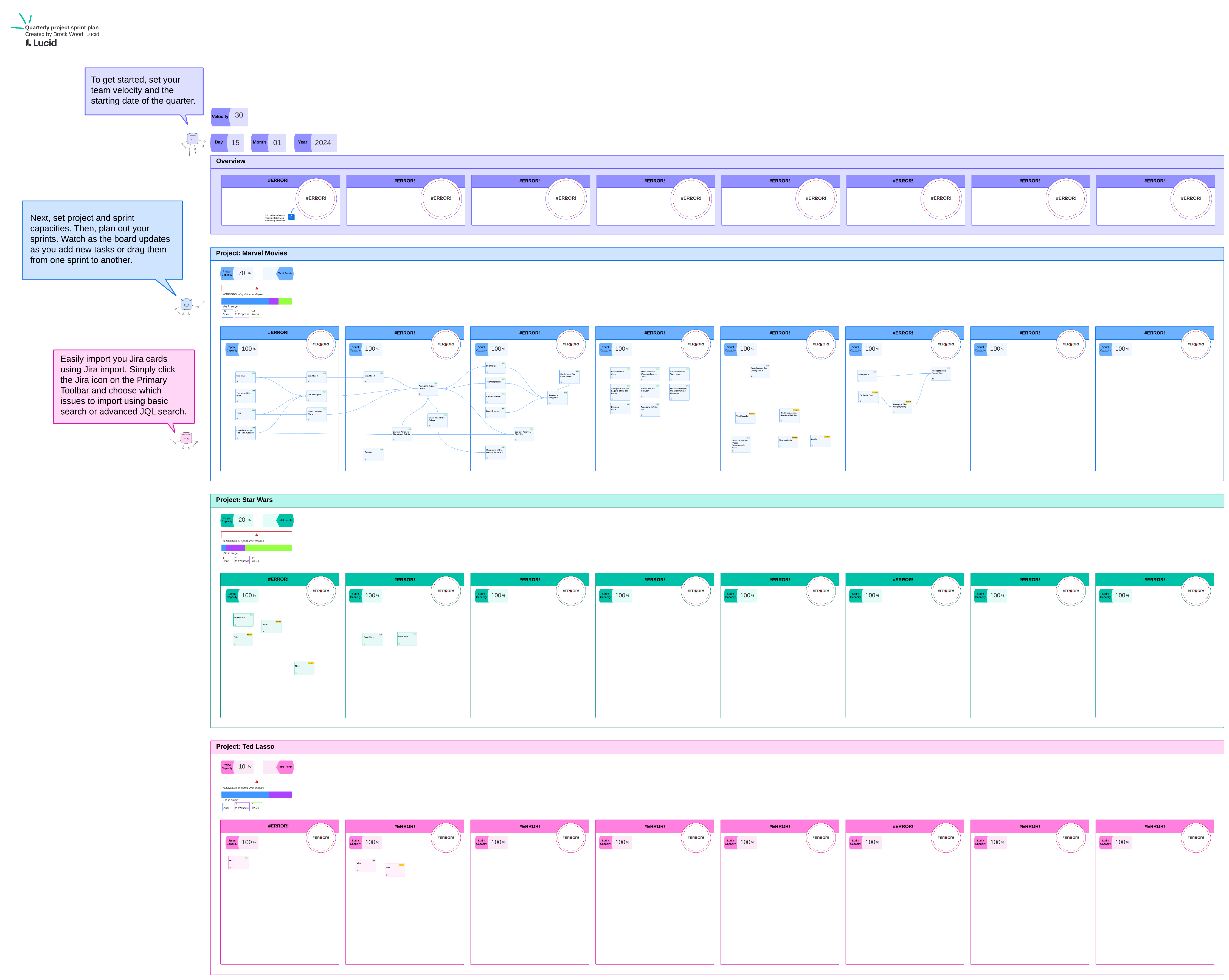 Quarterly project sprint plan (click to use template)