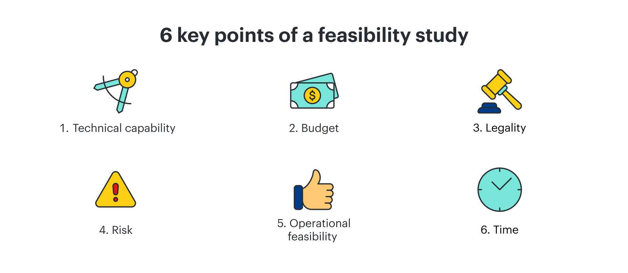 6 key points of a feasibility study