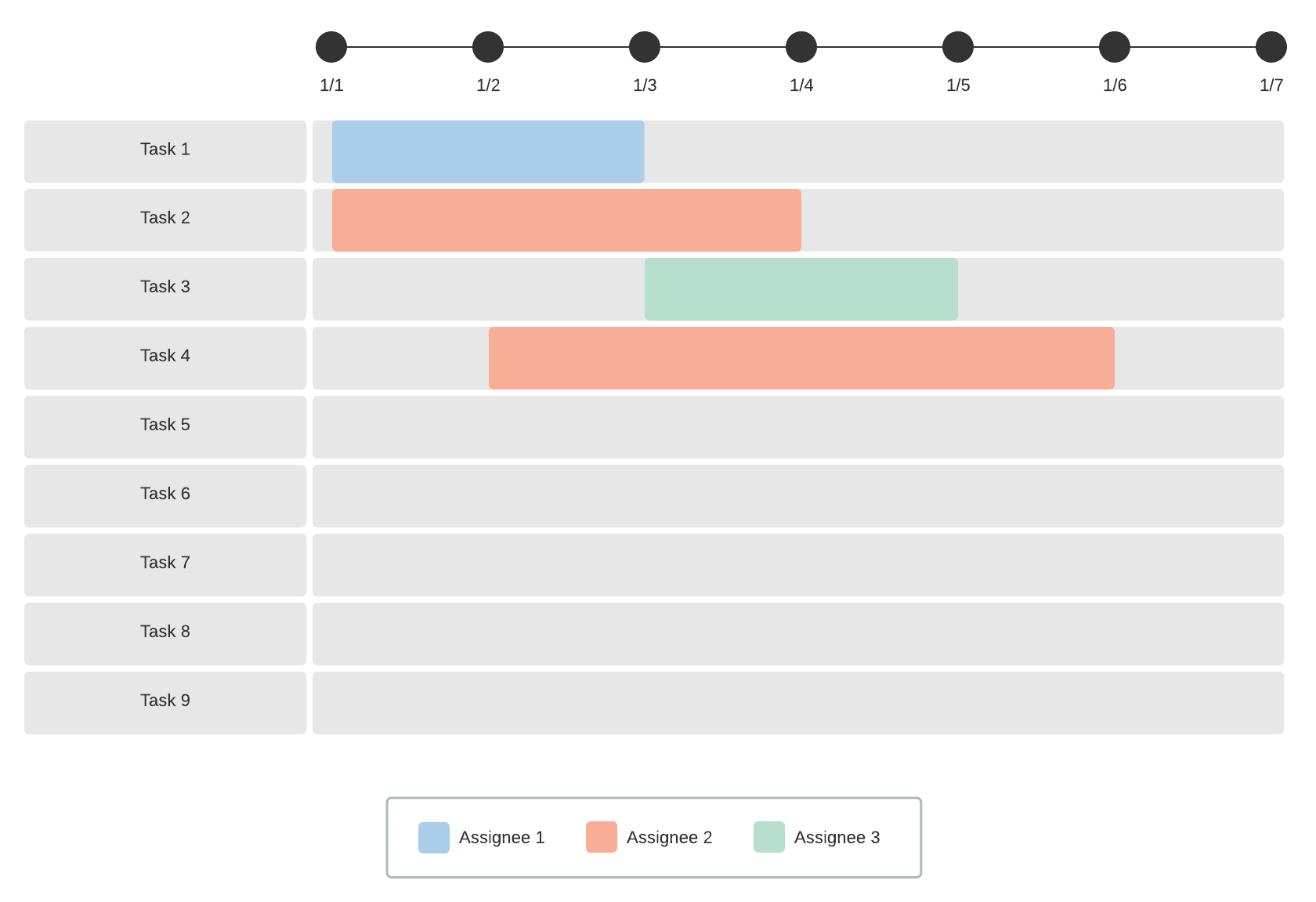 Exemplo de gráfico de Gantt (clique na imagem para modificar online)