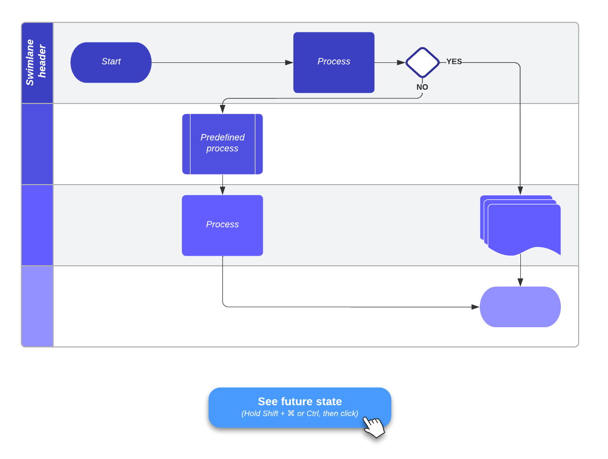 Current vs. future state flowchart (click on image to modify online)