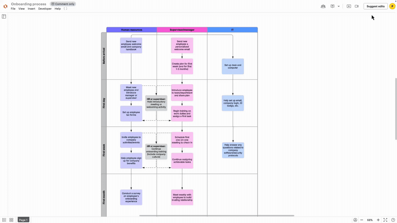 Cursor adds shape in a process than requests approval using Lucid's Process Accelerator