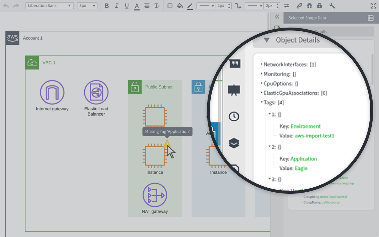 Visualize your key cloud governance data in the context of your cloud architecture diagram